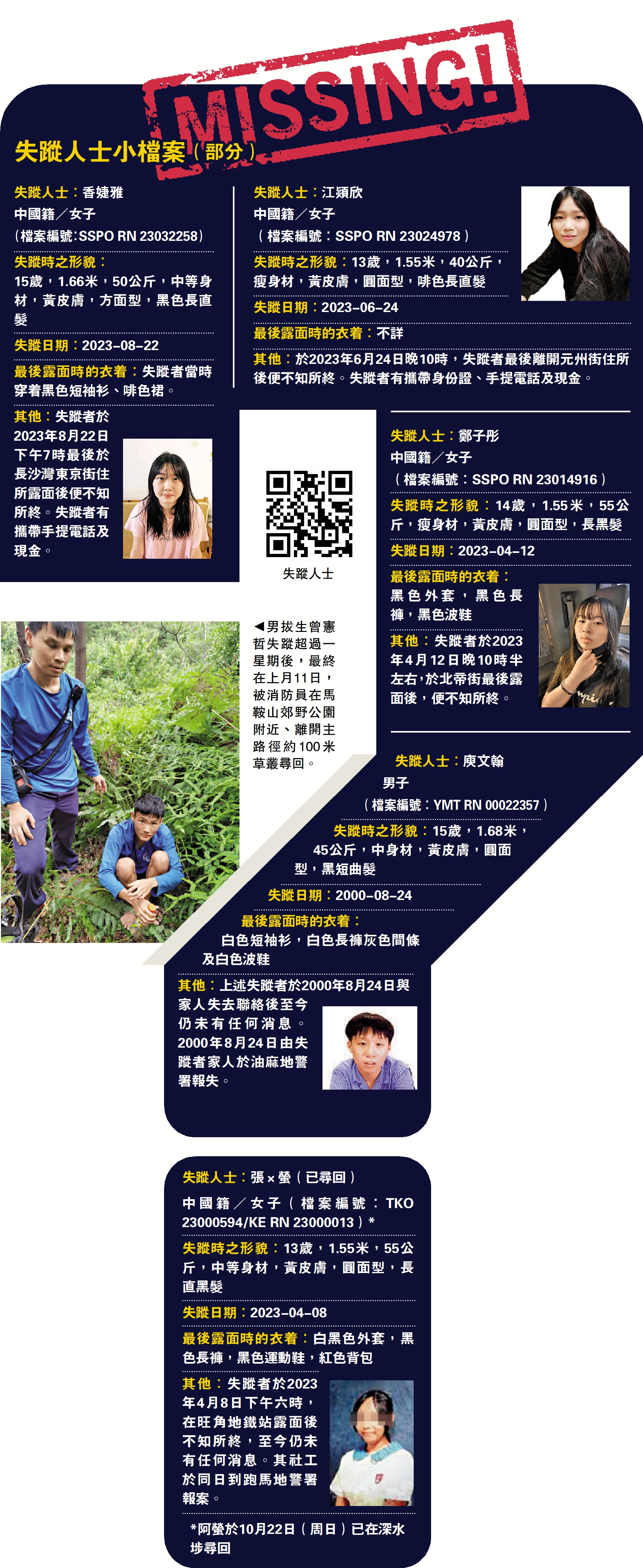 　　圖：失蹤人士小檔案（部分）