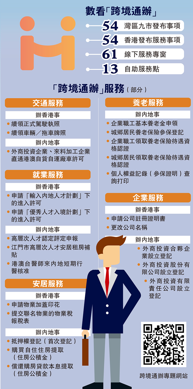 　　圖：數看「跨境通辦」