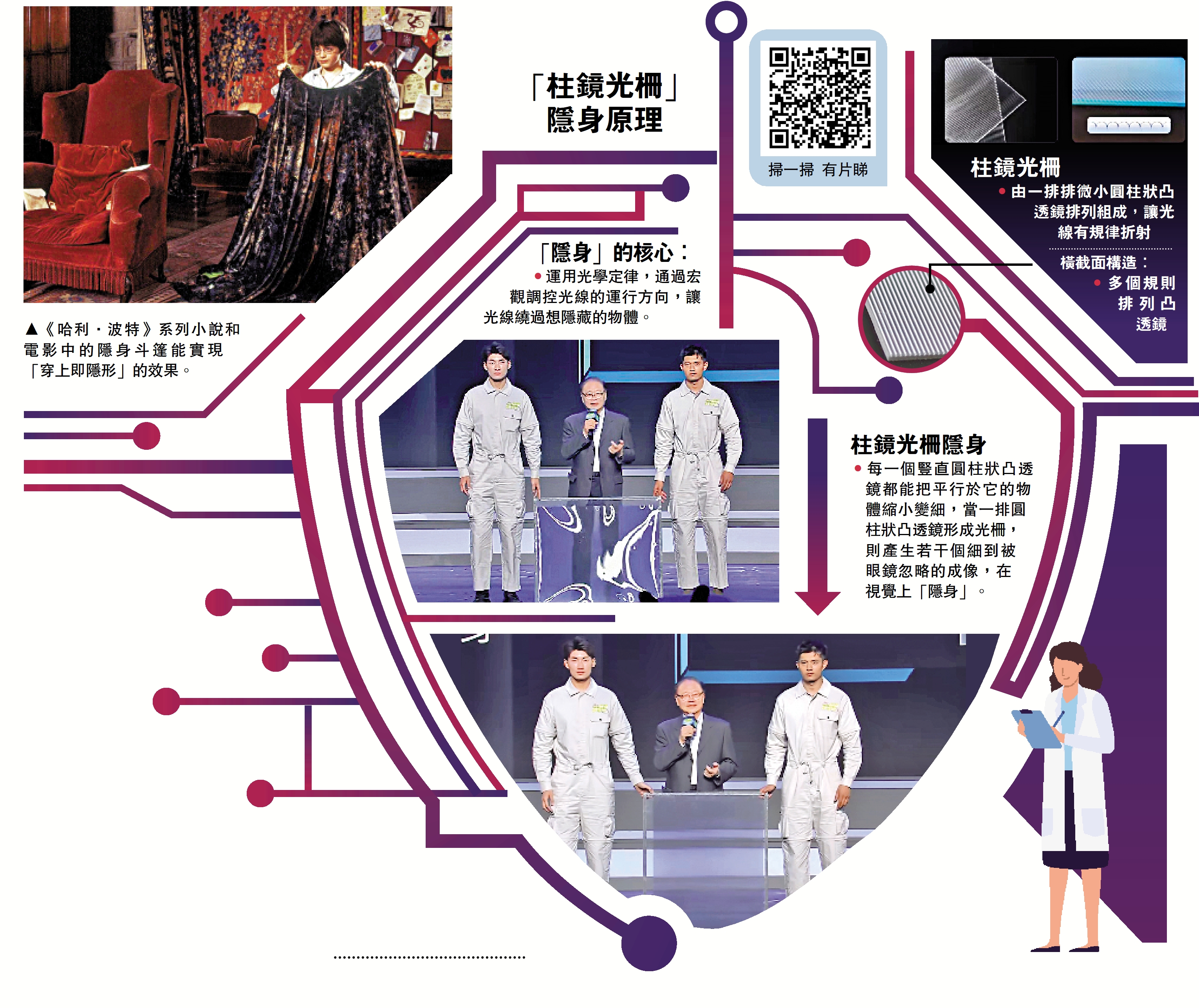 　　圖：《哈利·波特》系列小說和電影中的隱身斗篷能實現「穿上即隱形」的效果。