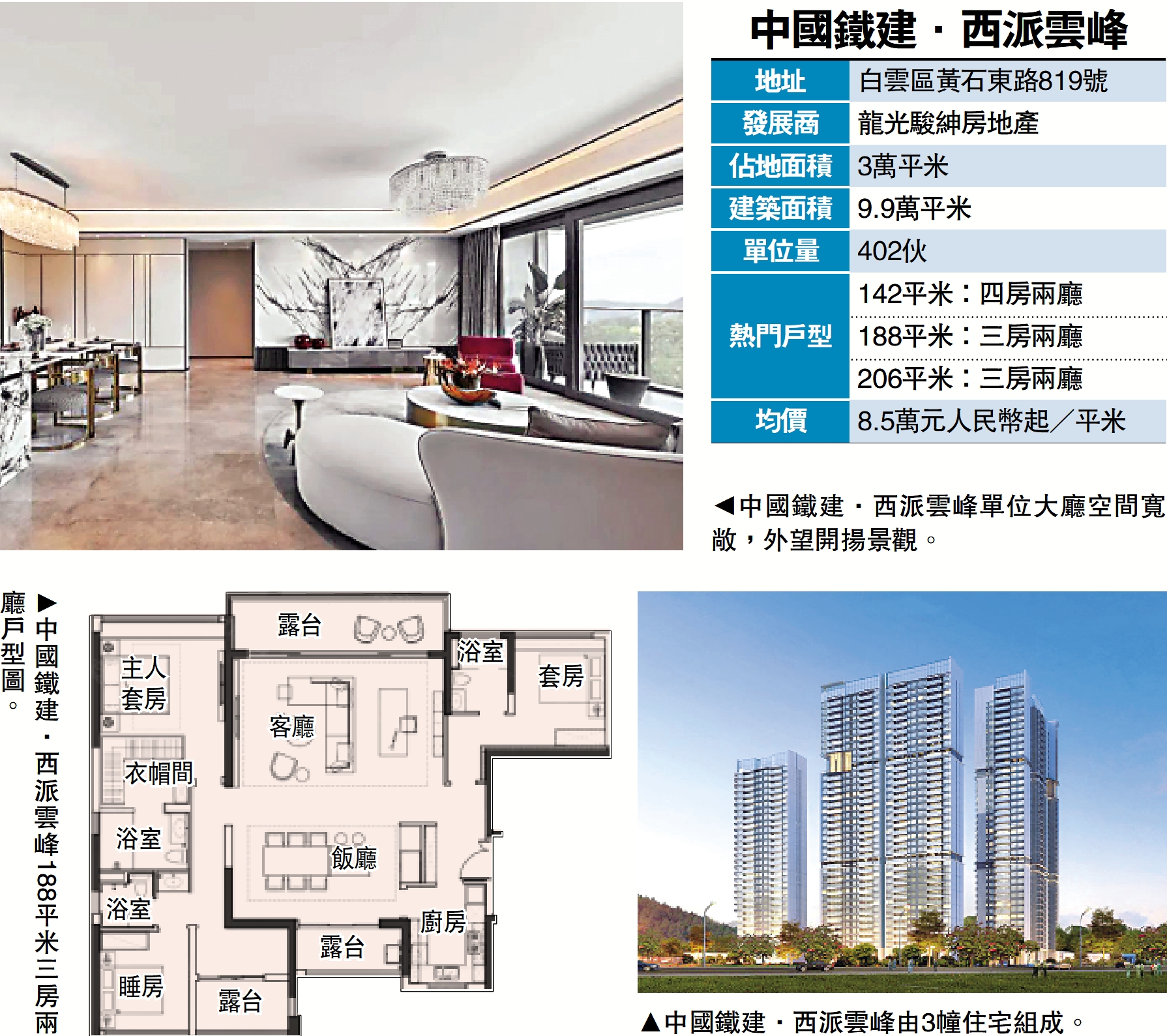 　　圖：中國鐵建·西派雲峰