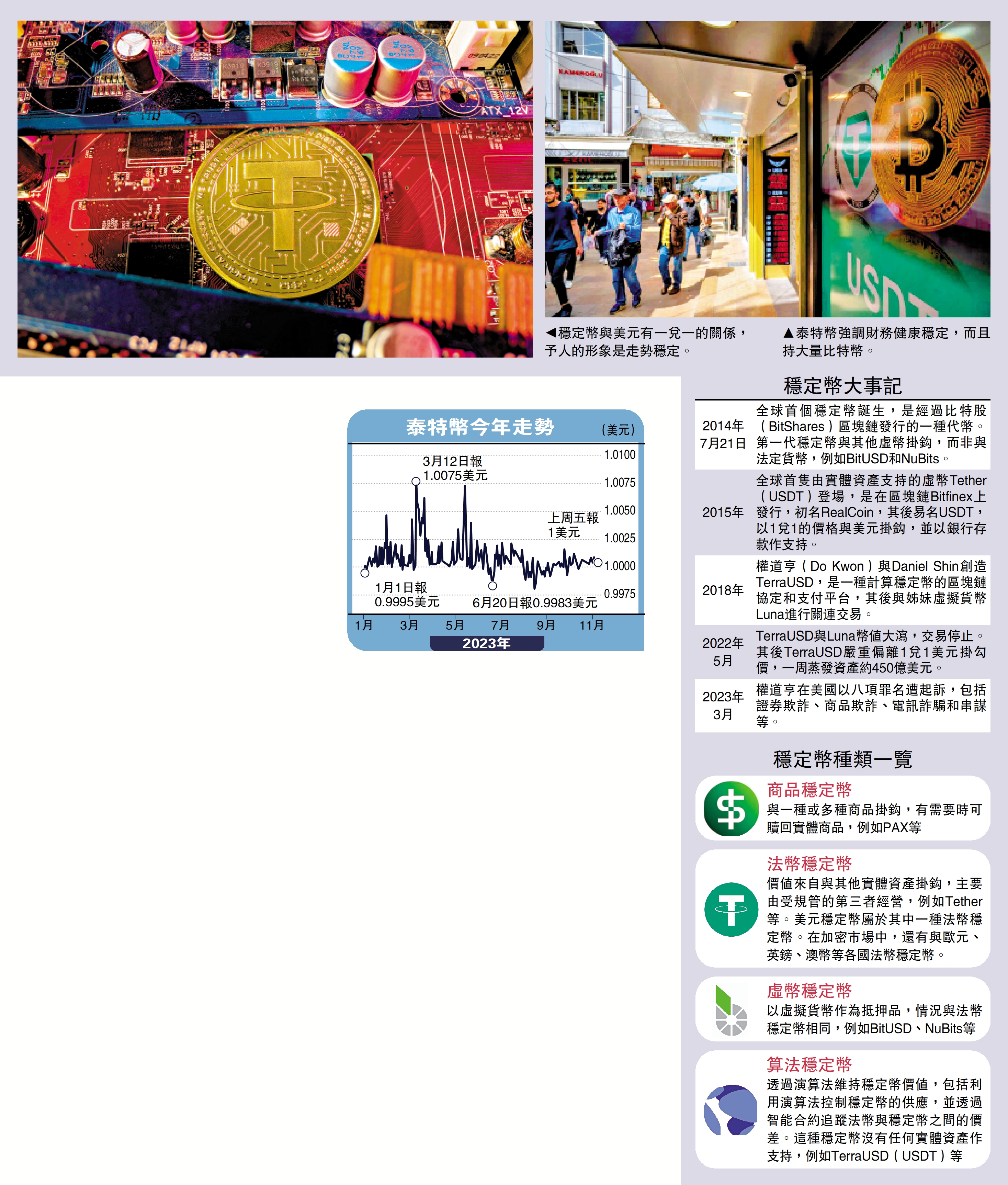 　　圖：穩定幣與美元有一兌一的關係，予人的形象是走勢穩定。