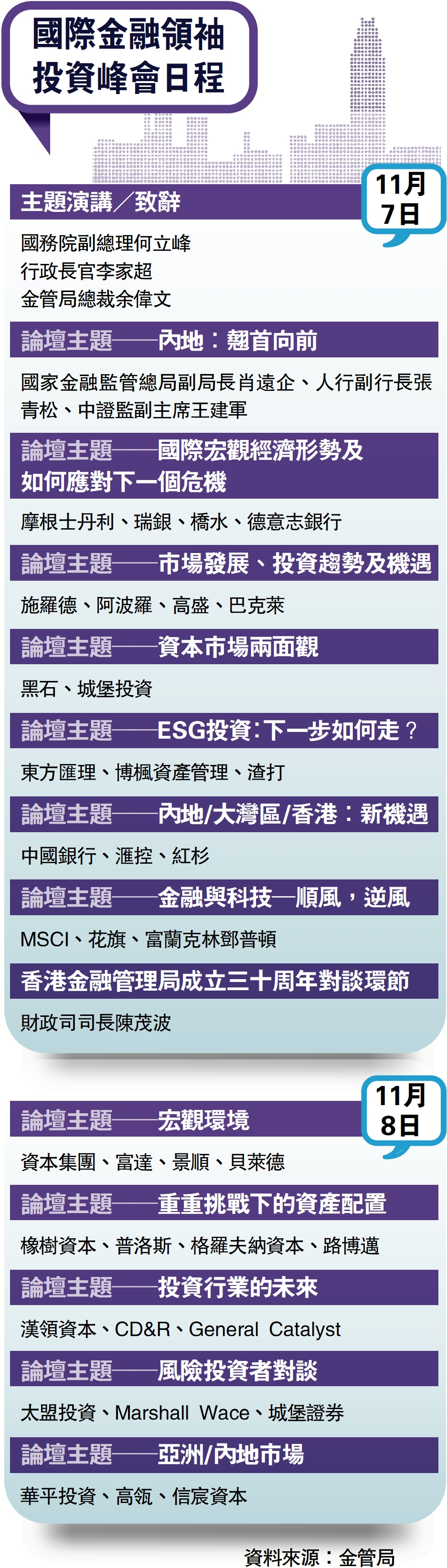 　　圖：國際金融領袖投資峰會日程