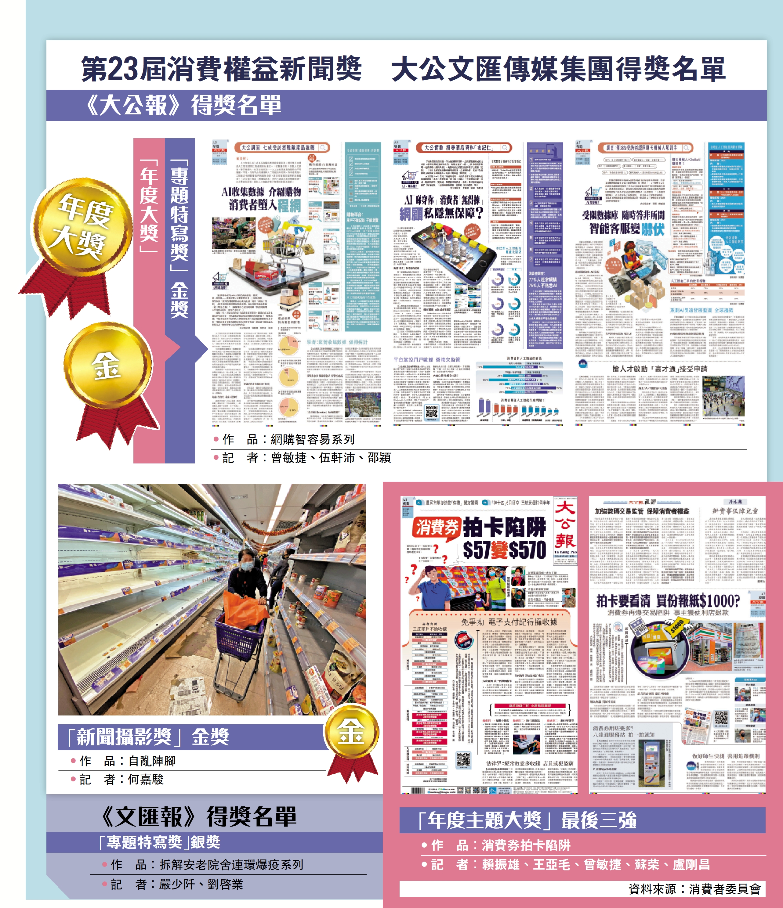 　　圖：第23屆消費權益新聞獎 大公文匯傳媒集團得獎名單