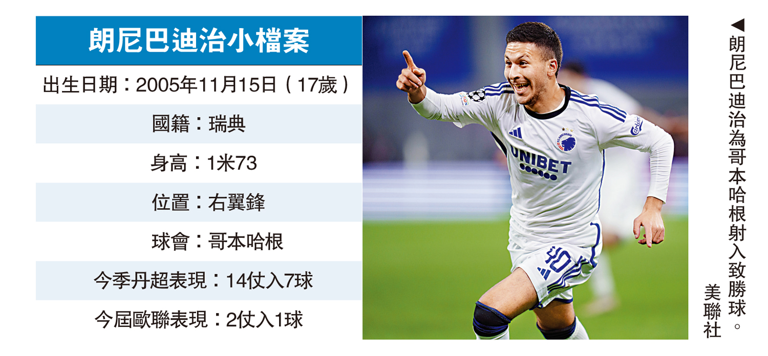 　　圖：朗尼巴迪治為哥本哈根射入致勝球。\美聯社