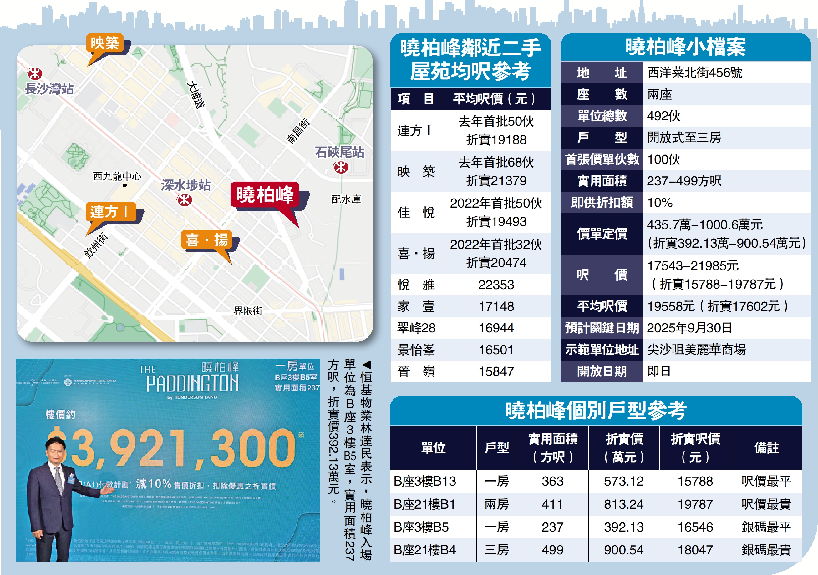 　　圖：曉柏峰小檔案