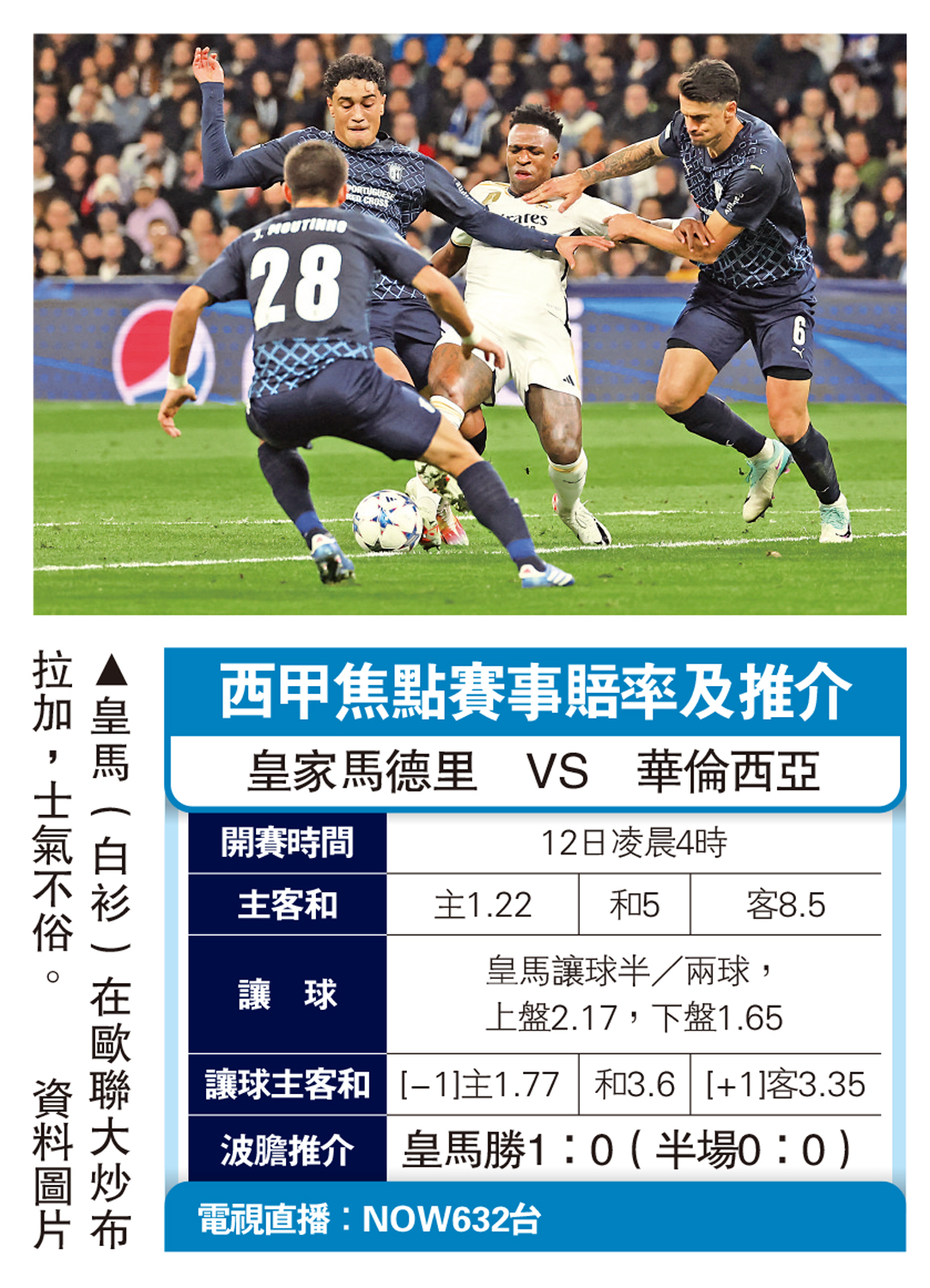 　　圖：皇馬（白衫）在歐聯大炒布拉加，士氣不俗。\資料圖片