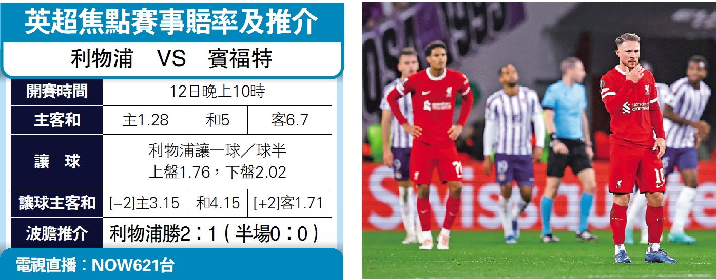 　　圖：利物浦（紅衫）上仗於歐霸盃負圖盧茲，士氣受挫。\資料圖片