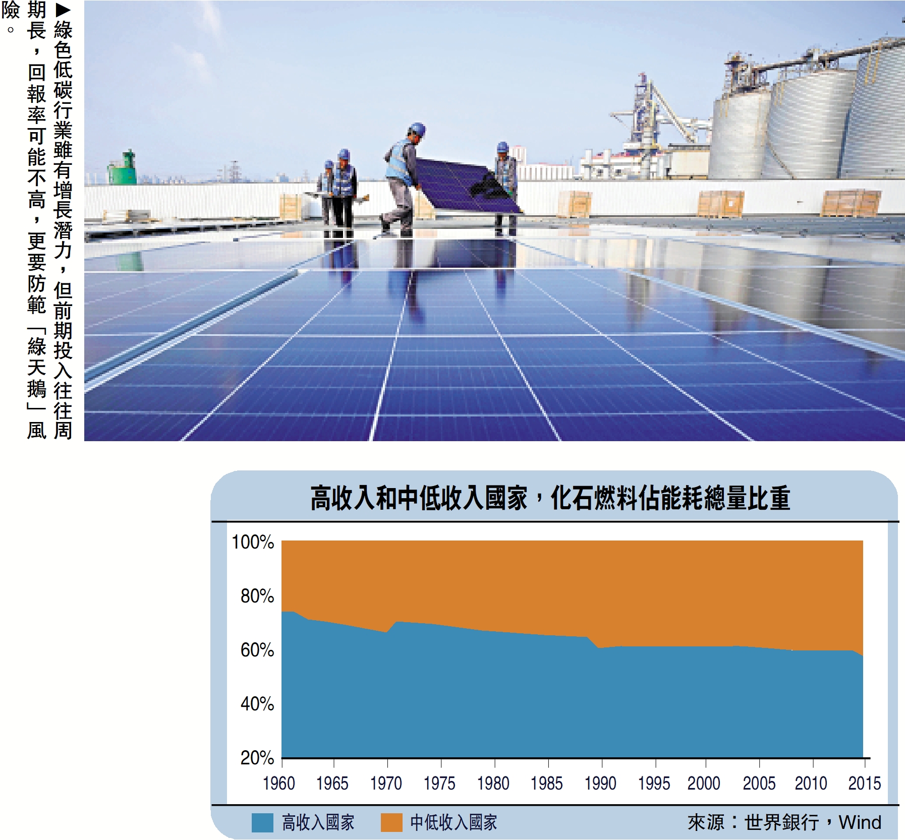 　　圖：綠色低碳行業雖有增長潛力，但前期投入往往周期長，回報率可能不高，更要防範「綠天鵝」風險。