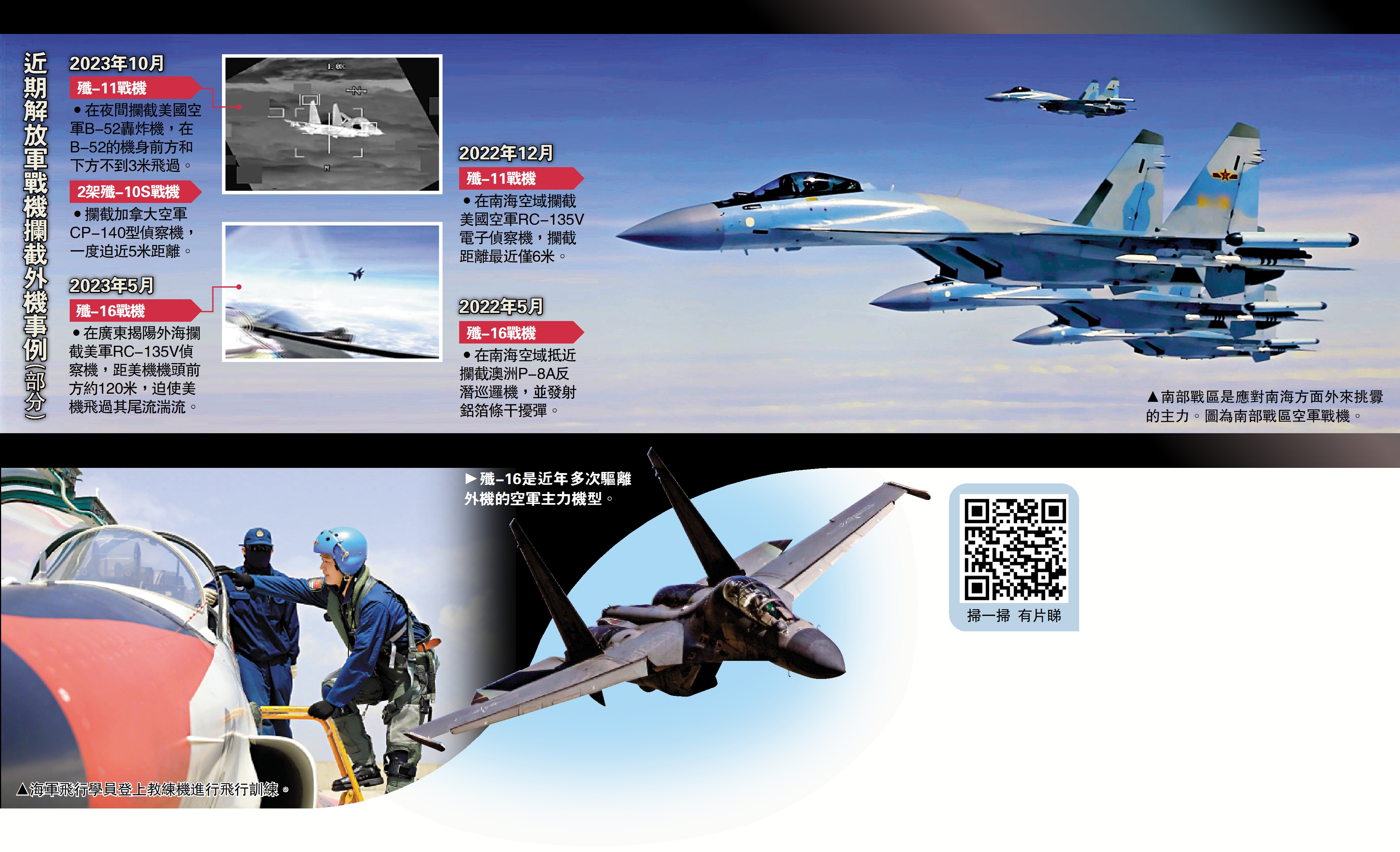 　　圖：近期解放軍戰機攔截外機事例（部分）