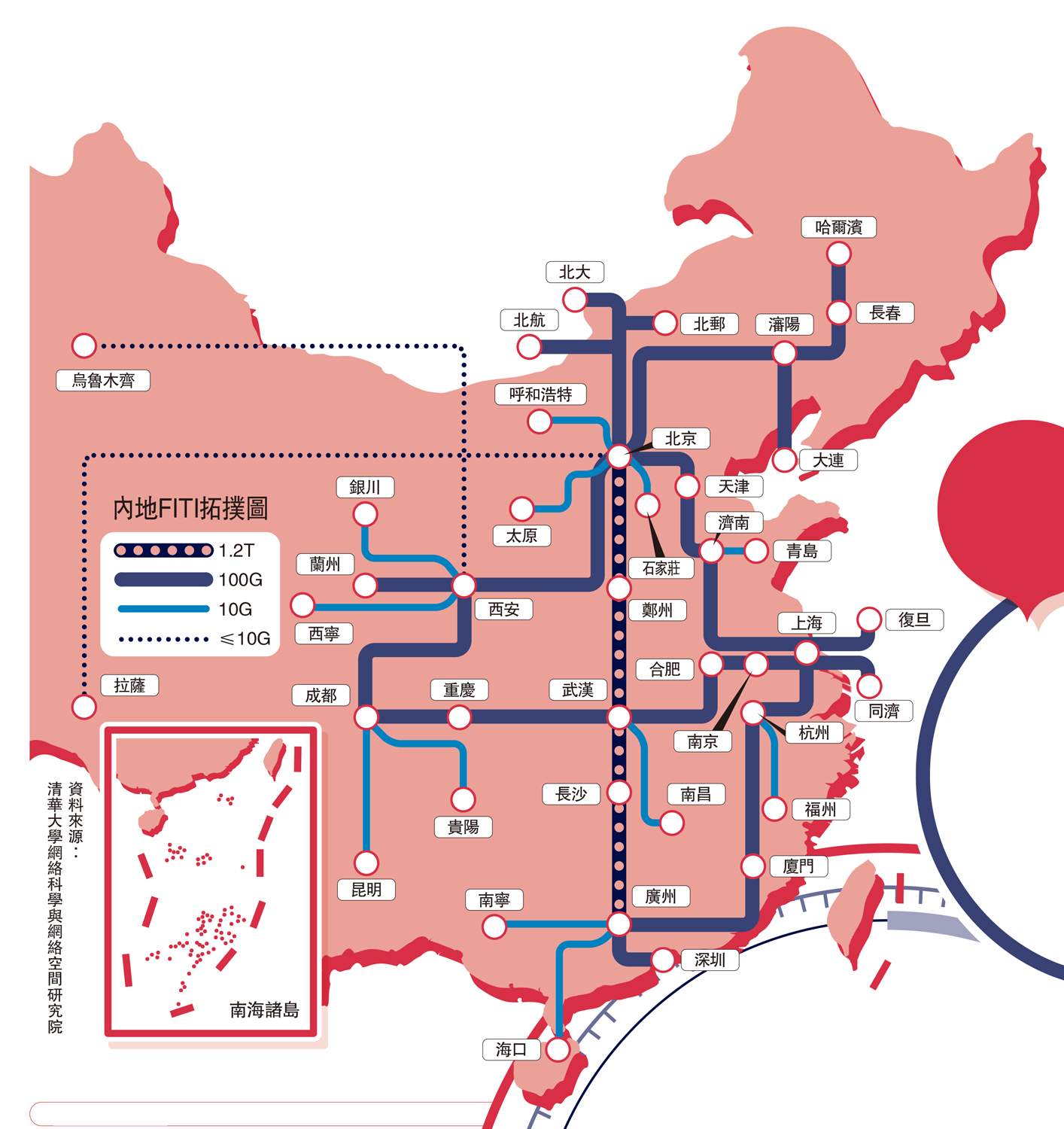 　　圖：內地FITI拓撲圖