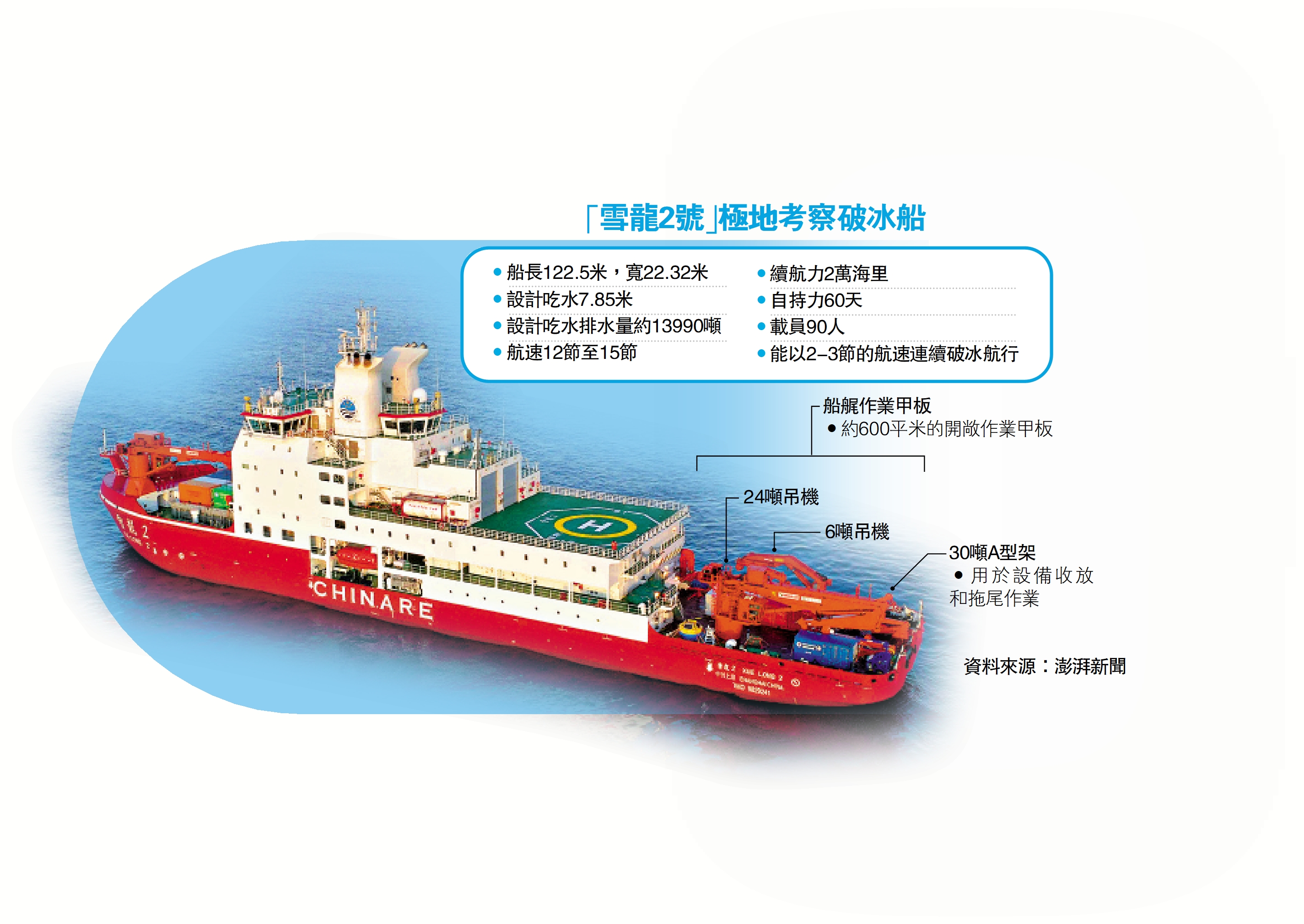 　　圖：「雪龍2號」極地考察破冰船