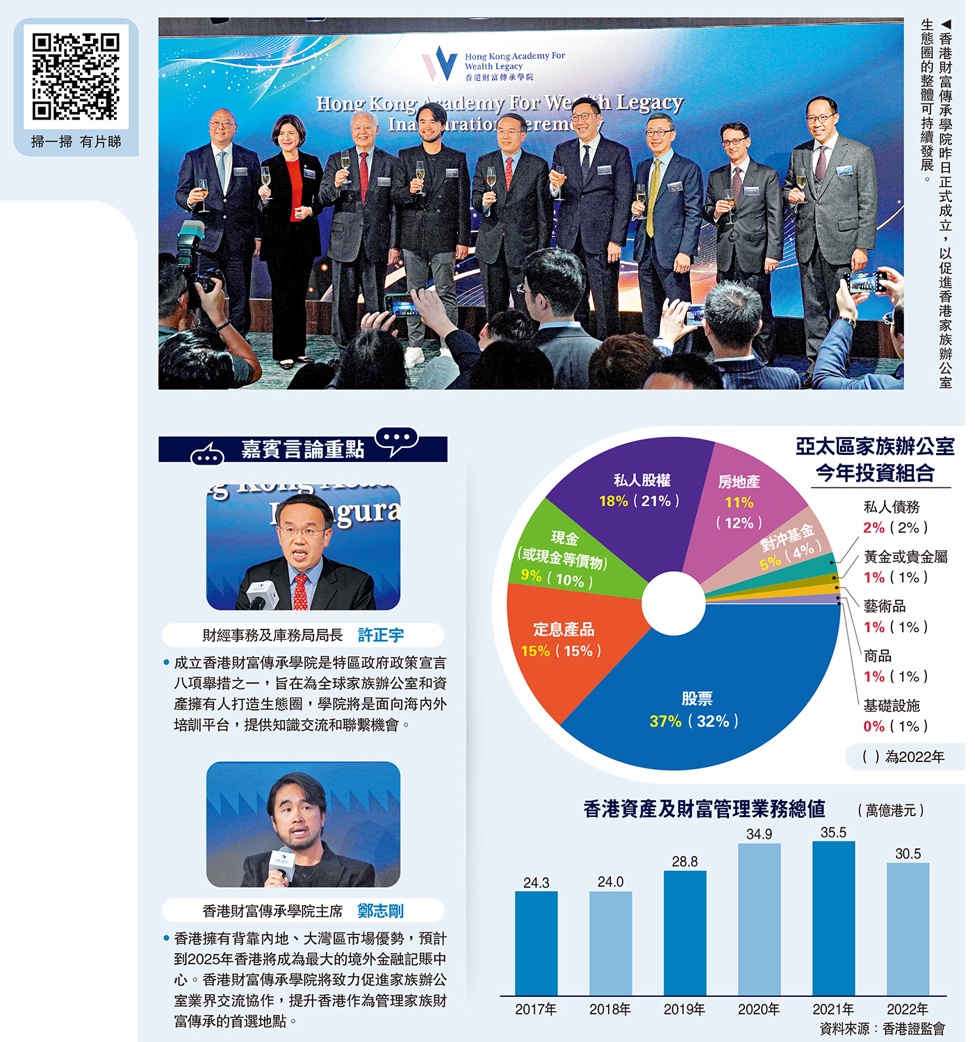 　　圖：香港財富傳承學院昨日正式成立，以促進香港家族辦公室生態圈的整體可持續發展。