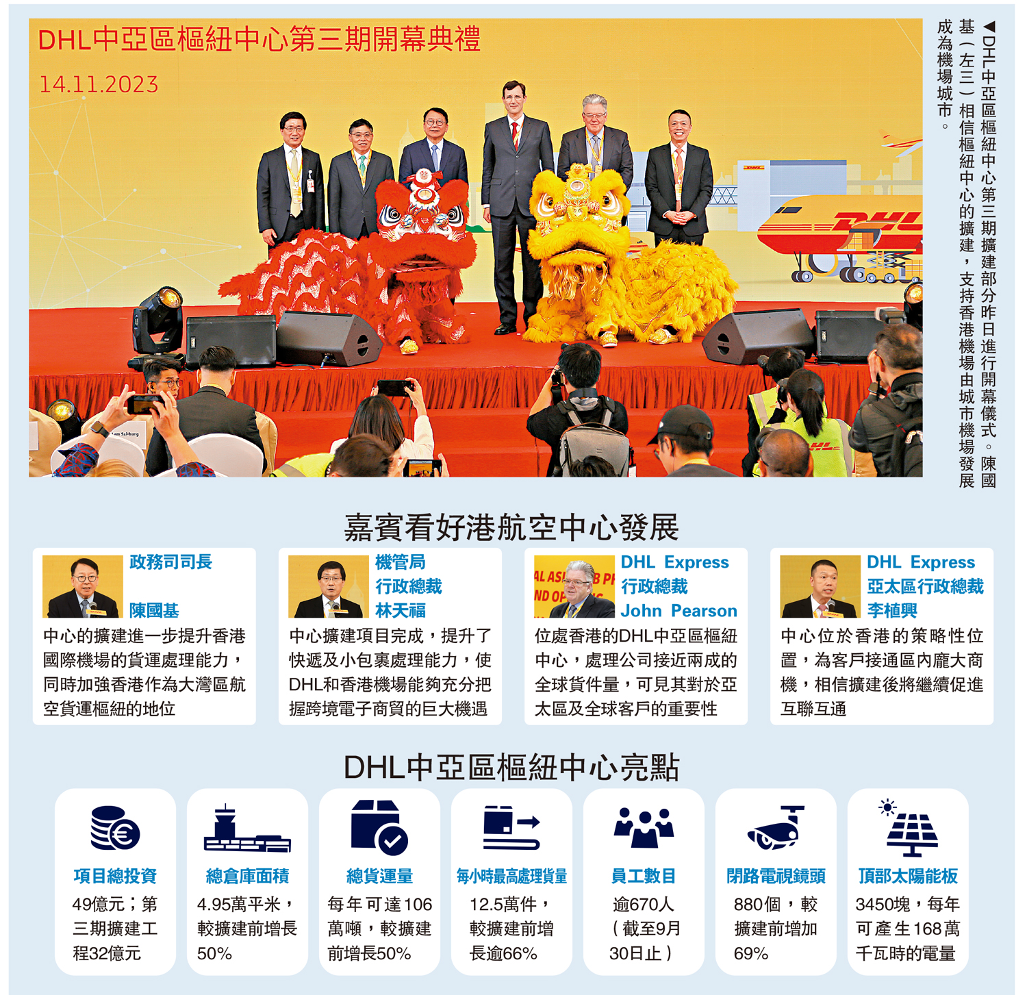 　　圖：DHL中亞區樞紐中心第三期擴建部分昨日進行開幕儀式。陳國基（左三）相信樞紐中心的擴建，支持香港機場由城市機場發展成為機場城市。