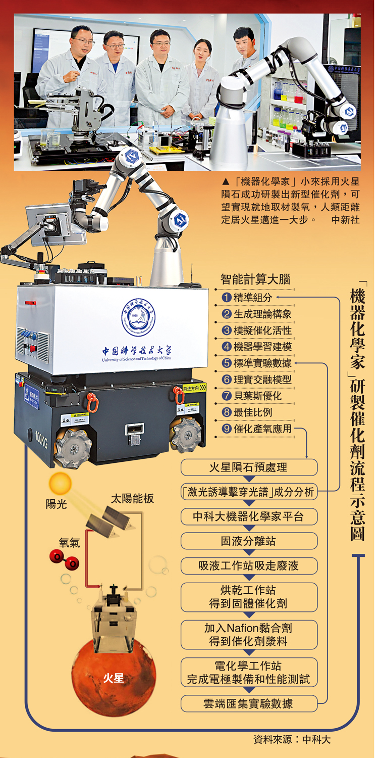 　　圖：「機器化學家」研製催化劑流程示意圖