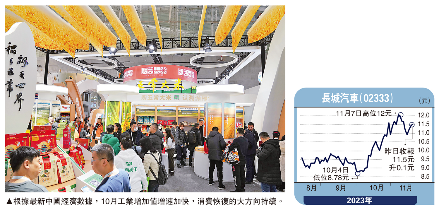 金針集/中國經濟向好外資流入股市大衛- 大公報