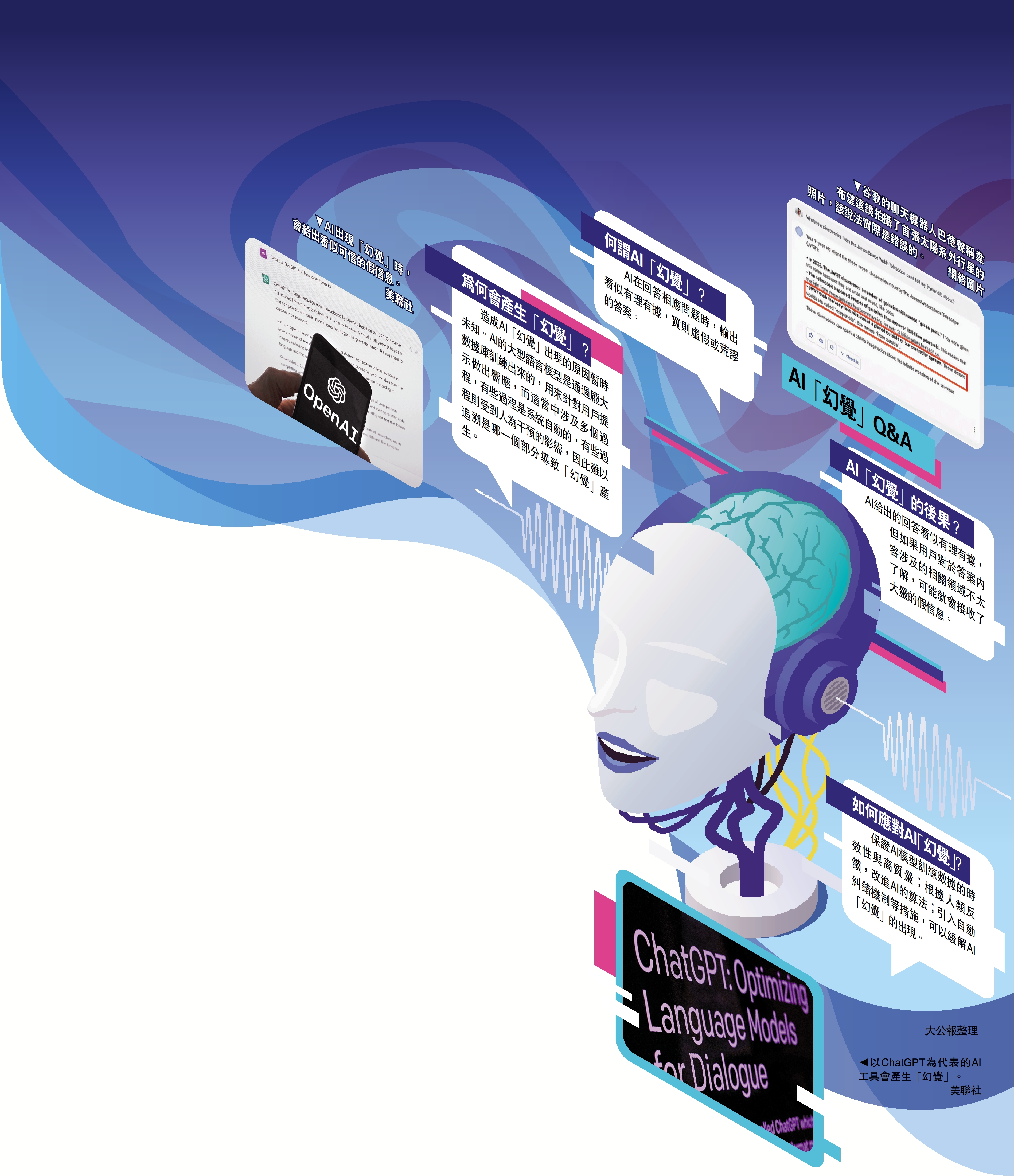　　圖：AI「幻覺」Q&A