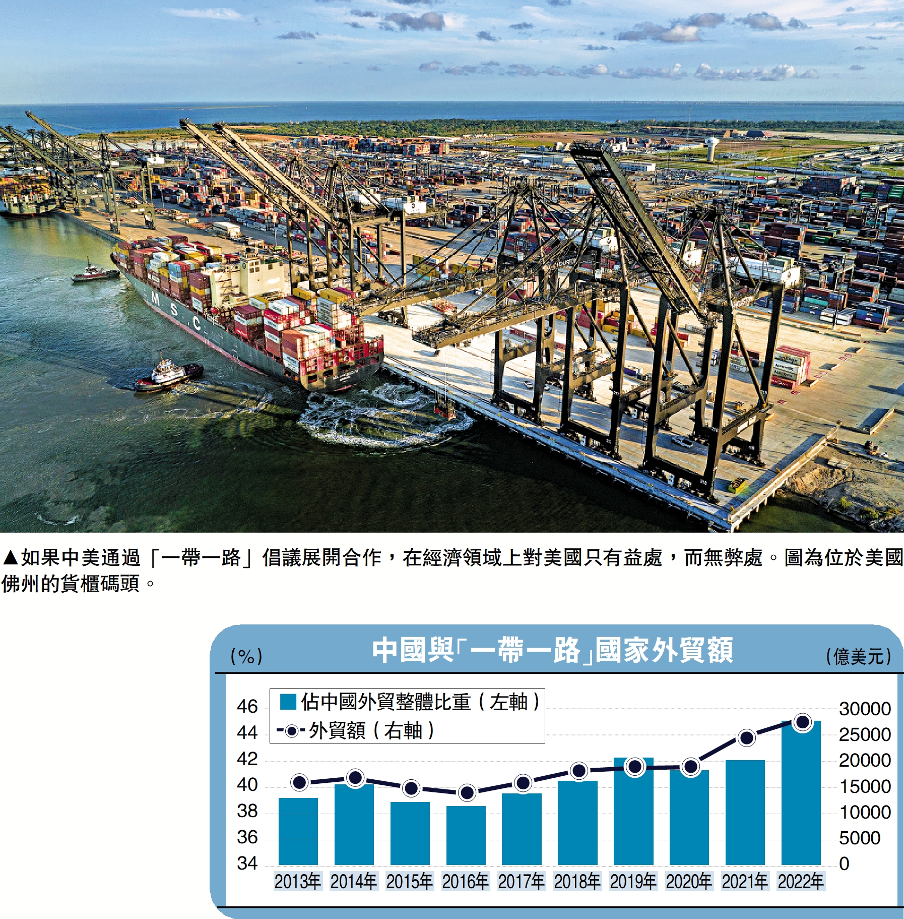 　　圖：如果中美通過「一帶一路」倡議展開合作，在經濟領域上對美國只有益處，而無弊處。圖為位於美國佛州的貨櫃碼頭。