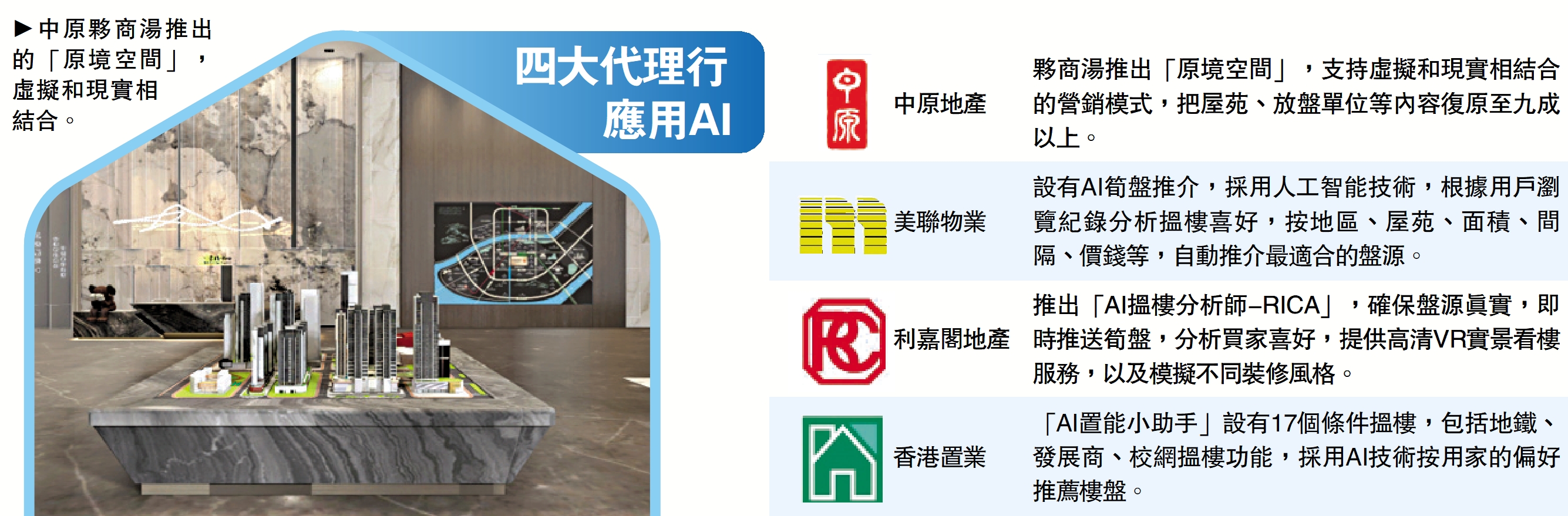 　　圖：中原夥商湯推出的「原境空間」，虛擬和現實相結合。
