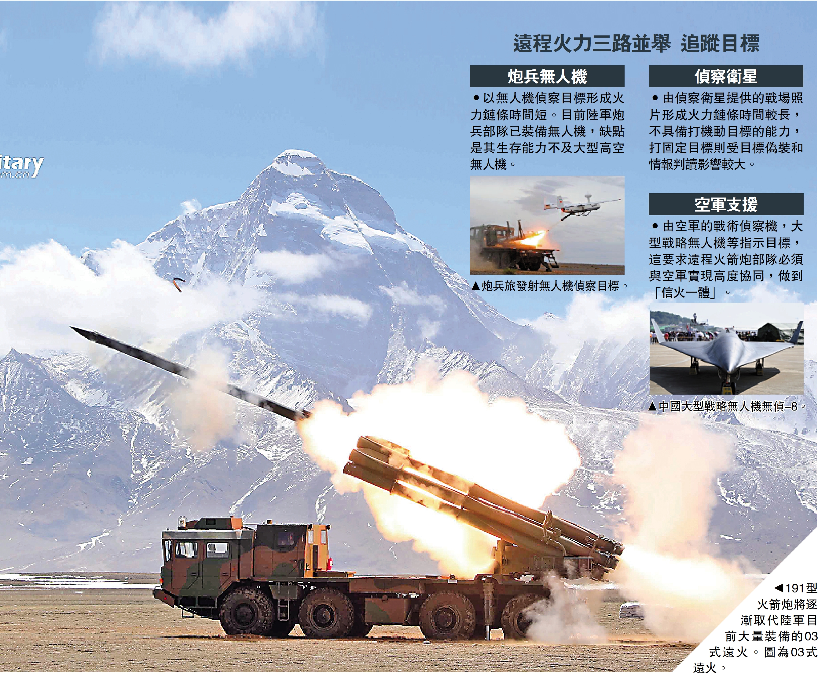 　　圖：191型火箭炮將逐漸取代陸軍目前大量裝備的03式遠火。圖為03式遠火。