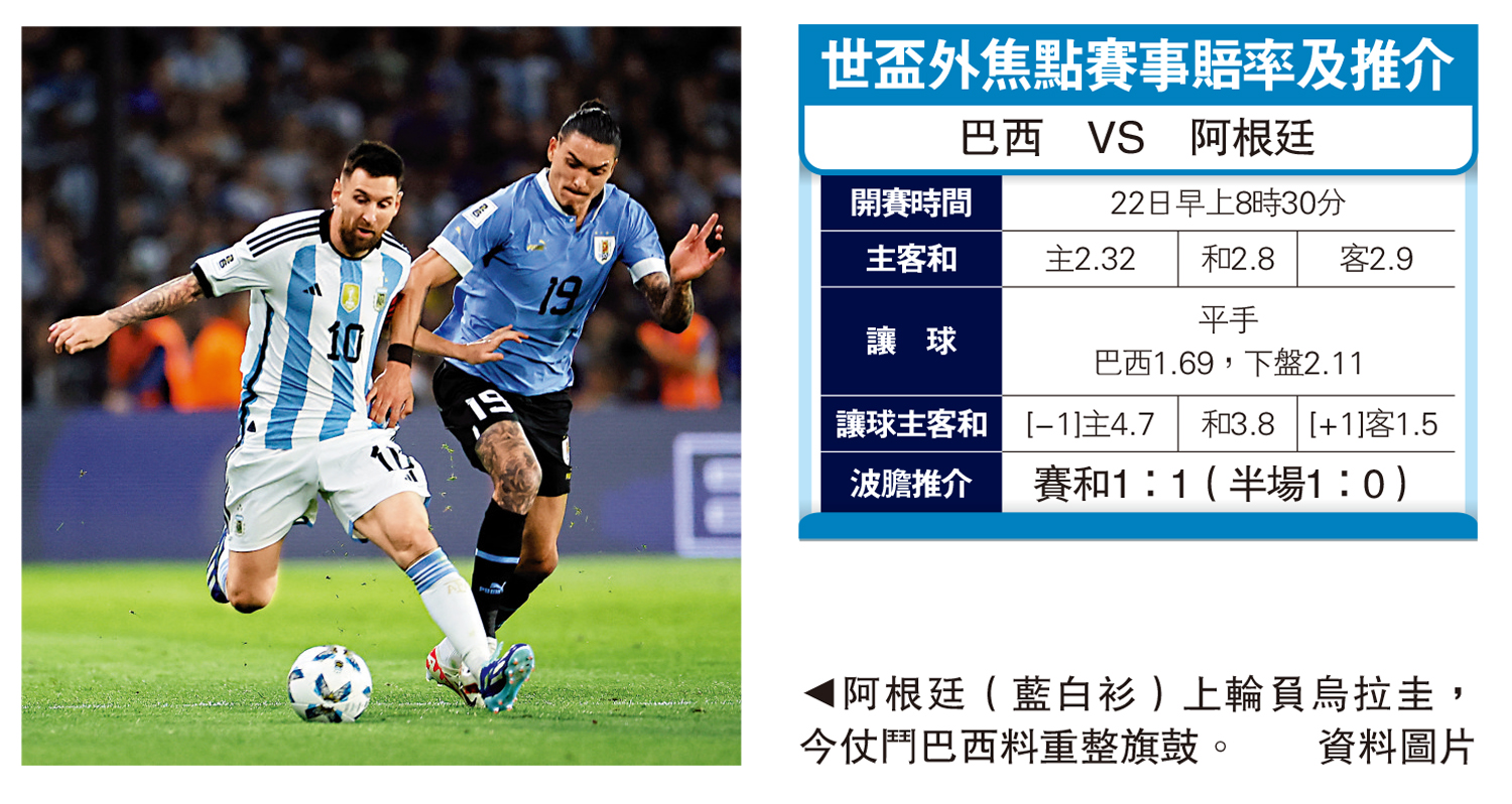 　　圖：阿根廷（藍白衫）上輪負烏拉圭，今仗鬥巴西料重整旗鼓。\資料圖片