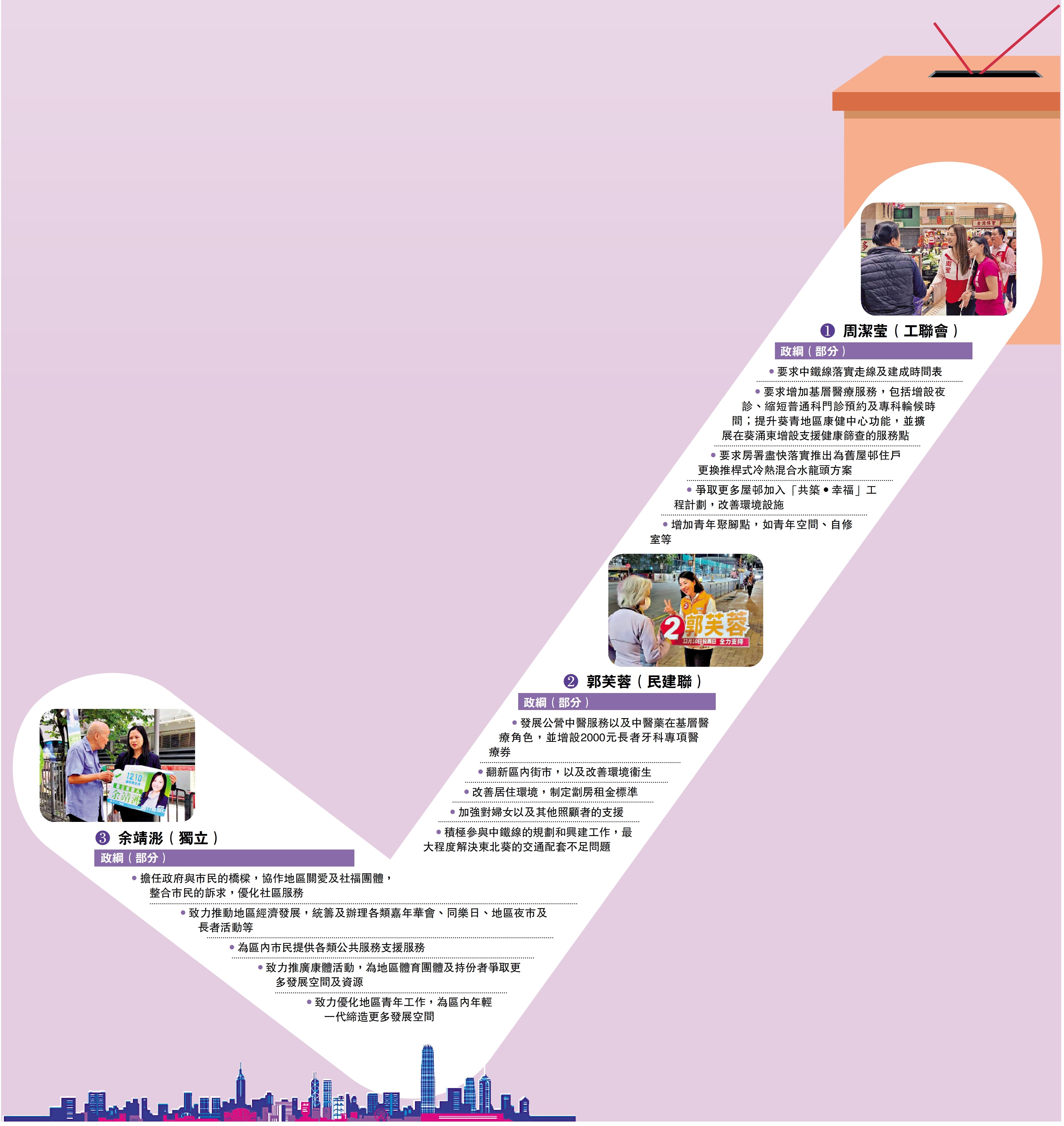 　　圖：葵涌東候選人