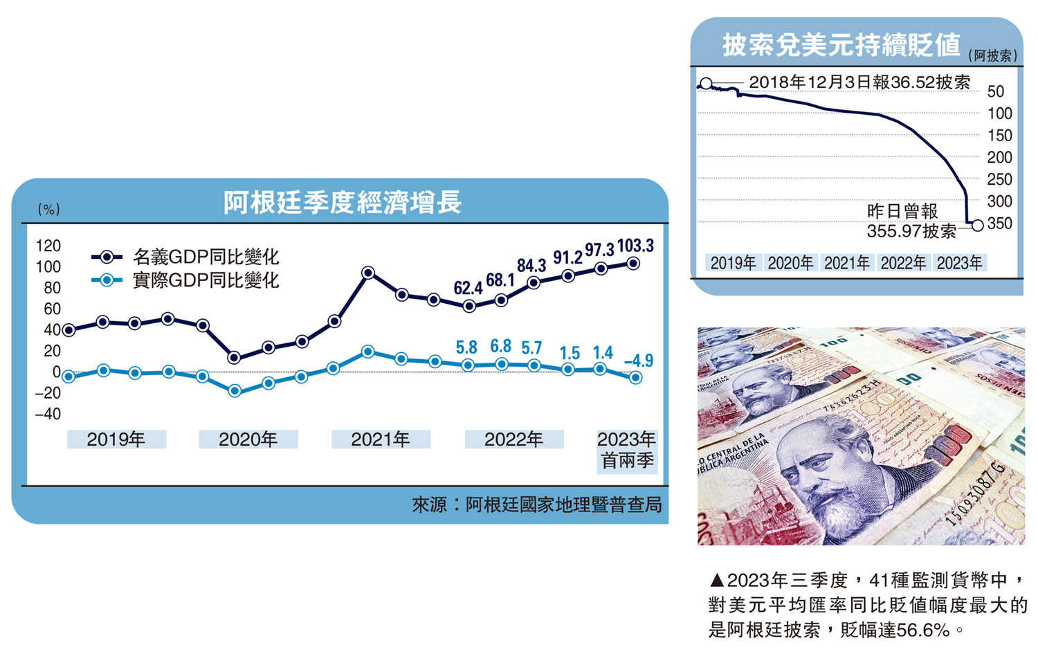 一點靈犀/阿根廷能「全面美元化」嗎？李靈修- 大公報