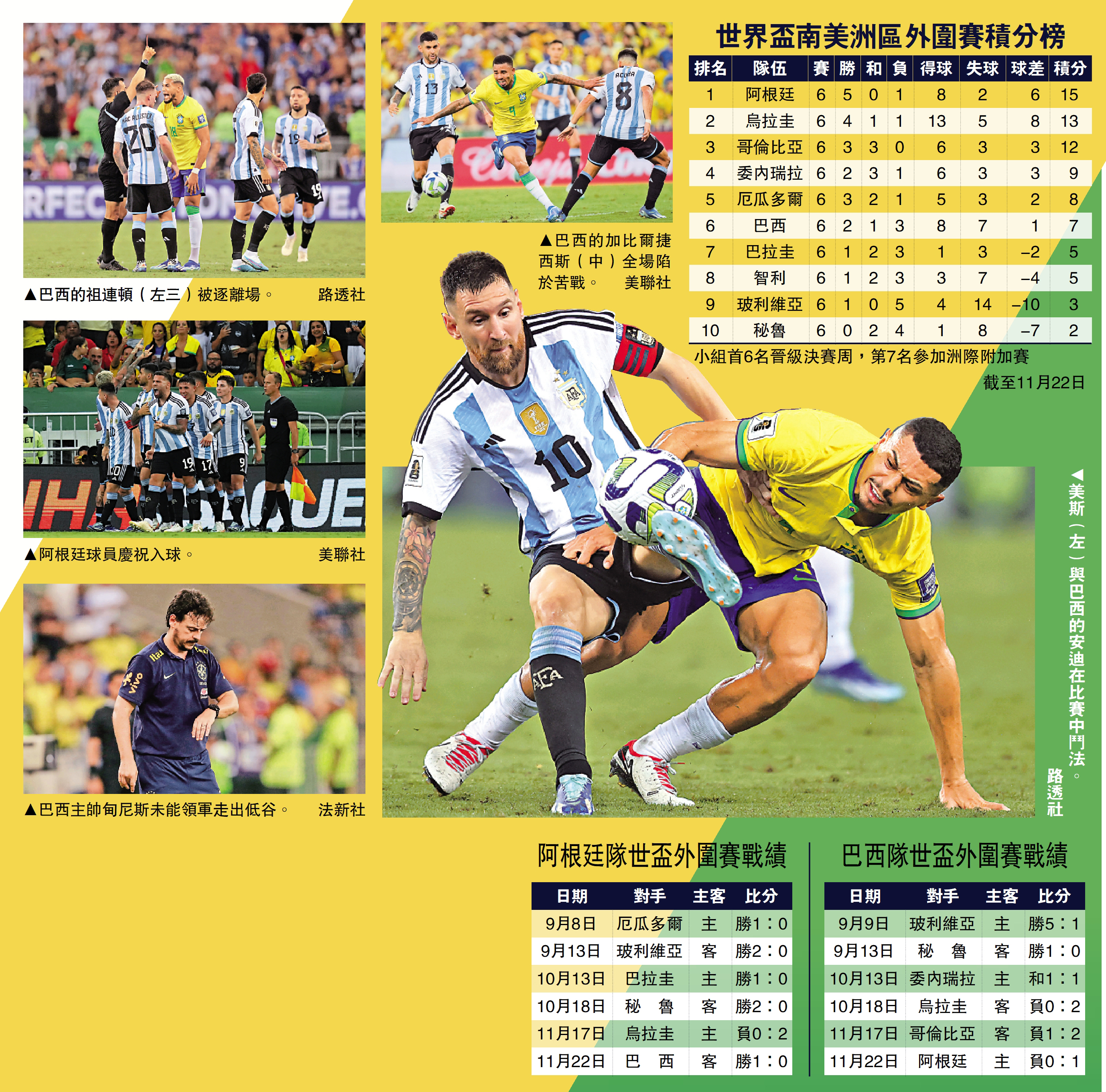 　　圖：世界盃南美洲區外圍賽積分榜。