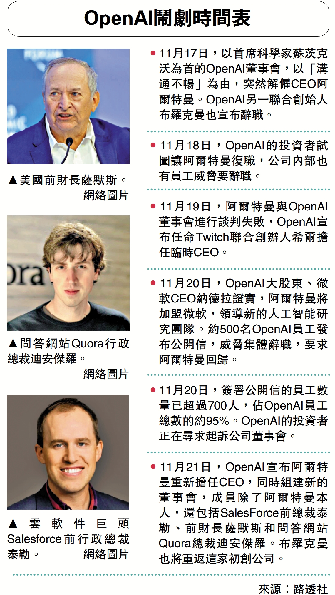 　　圖：OpenAI鬧劇時間表