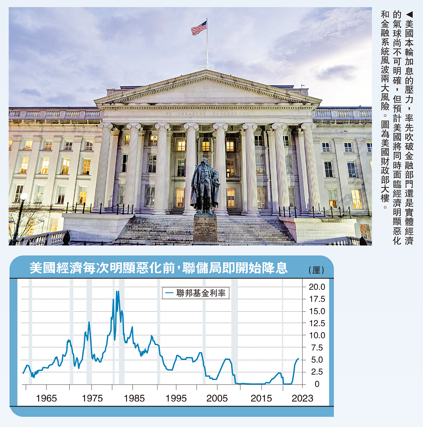 　　圖：美國本輪加息的壓力，率先吹破金融部門還是實體經濟的氣球尚不可明確，但預計美國將同時面臨經濟明顯惡化和金融系統風波兩大風險。圖為美國財政部大樓。