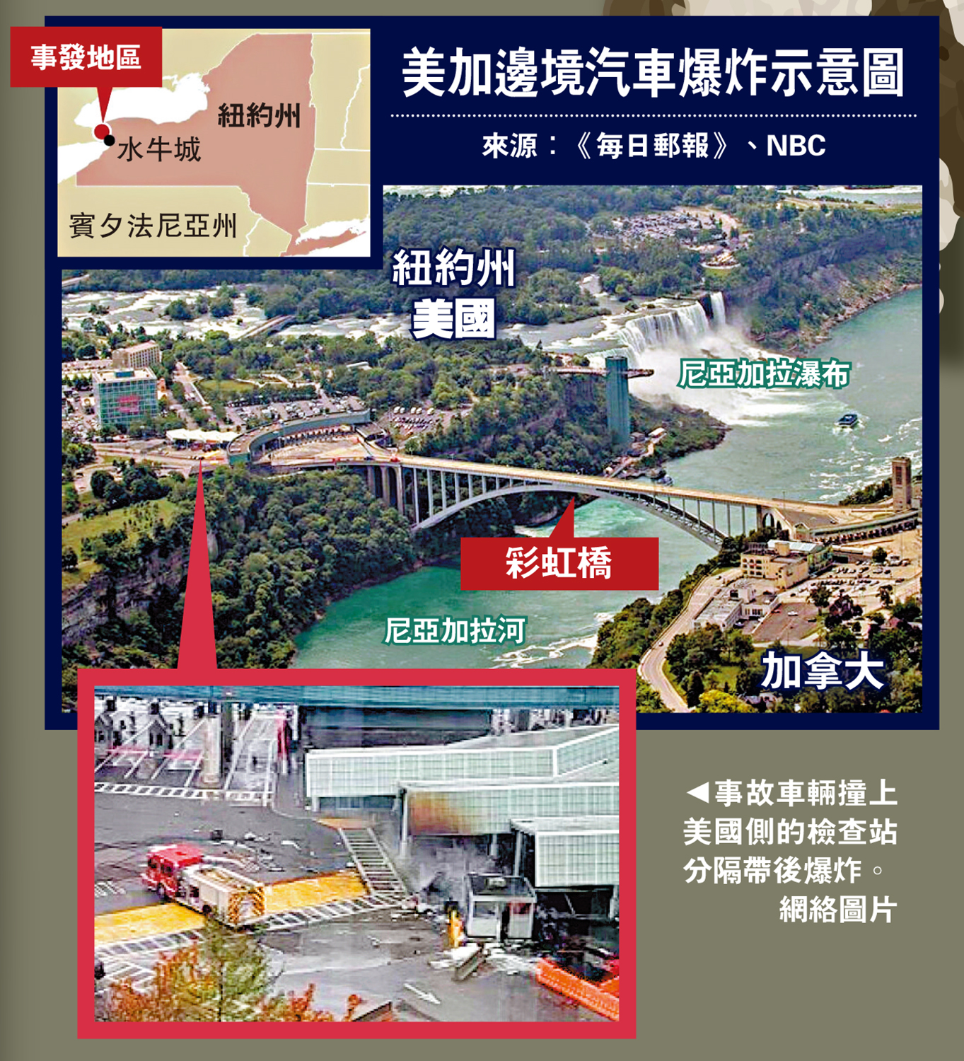 　　圖：美加邊境汽車爆炸示意圖