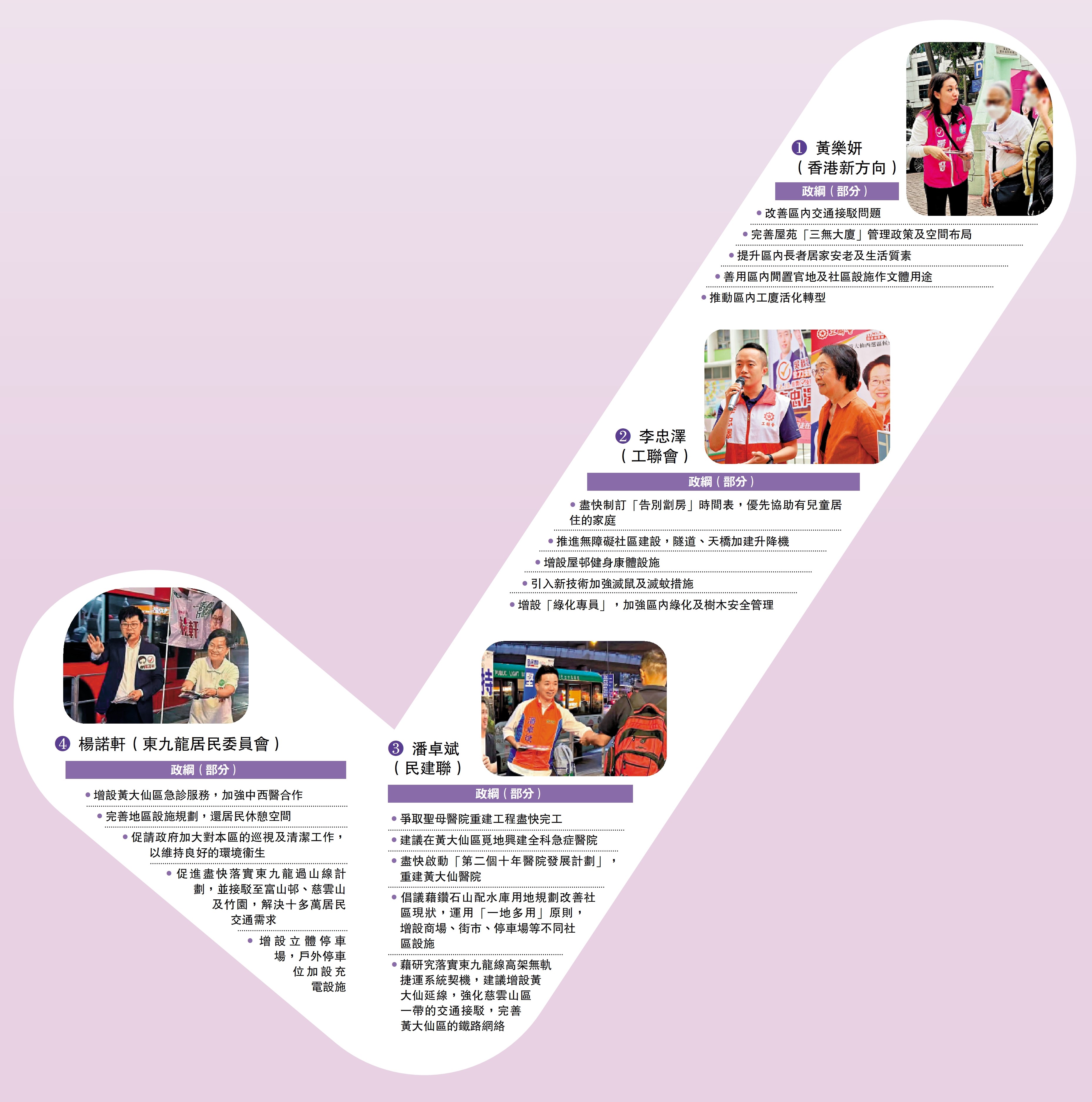 　　圖：黃大仙西候選人