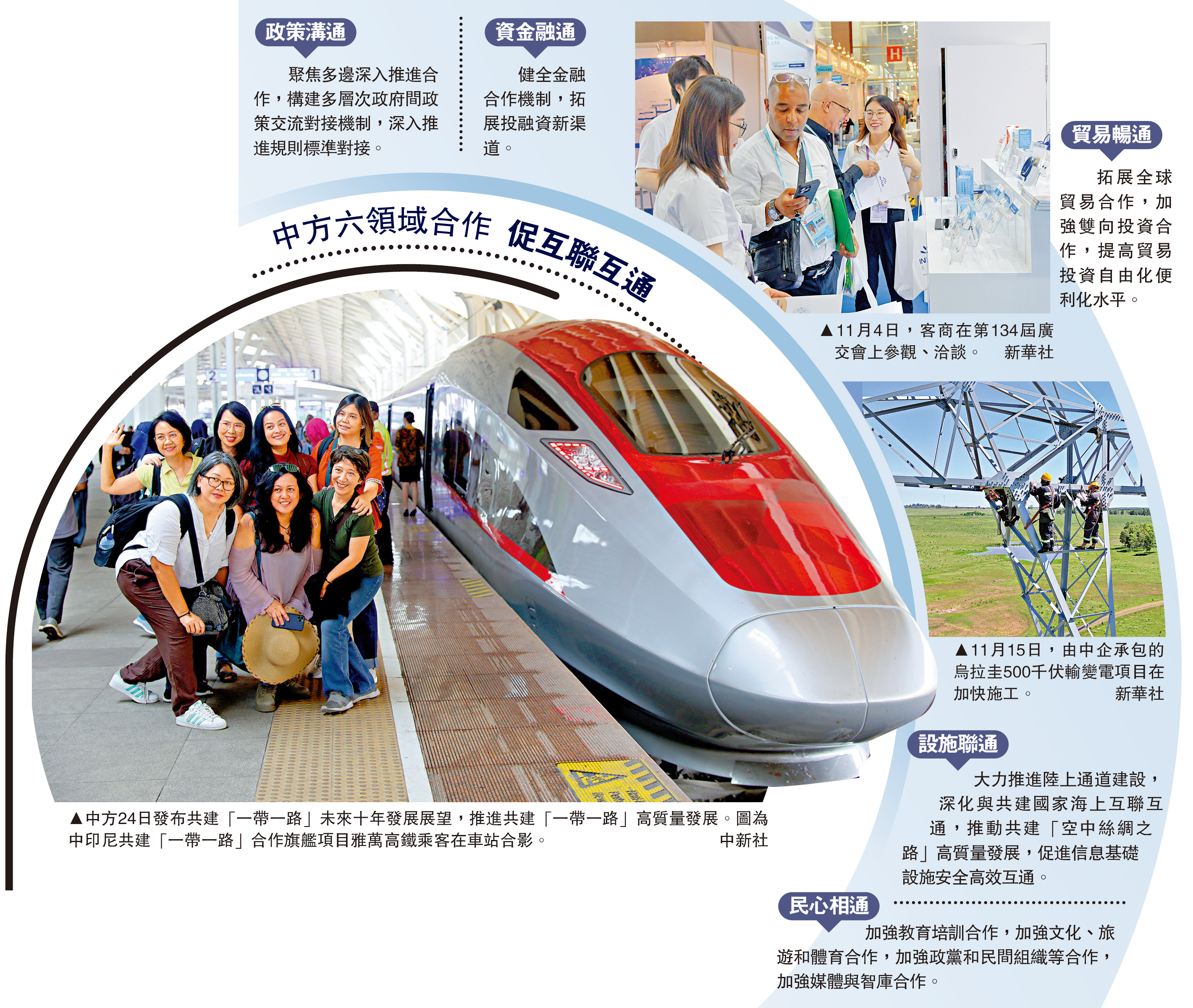 　　圖：中方24日發布共建「一帶一路」未來十年發展展望，推進共建「一帶一路」高質量發展。圖為中印尼共建「一帶一路」合作旗艦項目雅萬高鐵乘客在車站合影。/中新社