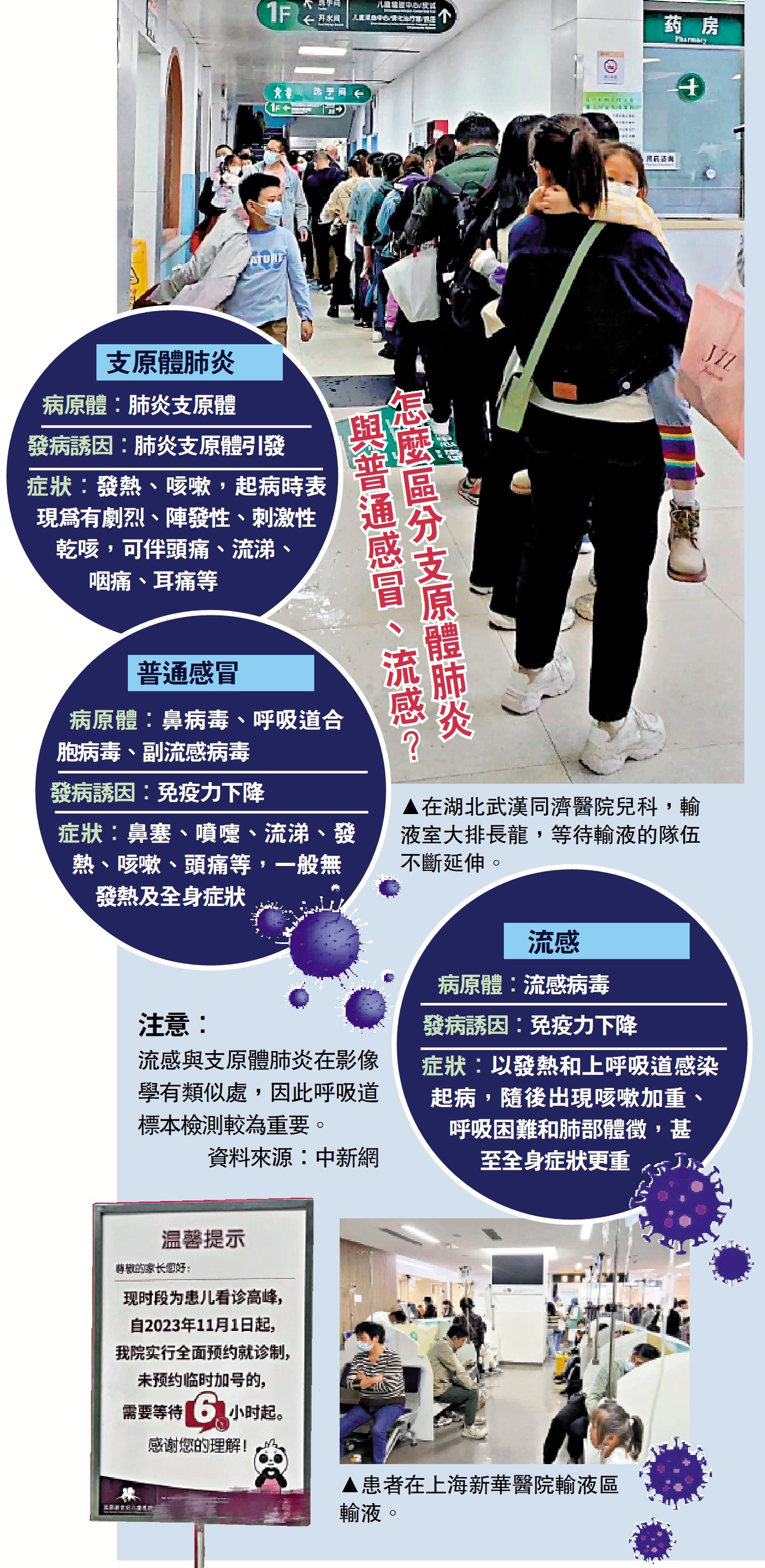 　　圖：怎麼區分支原體肺炎與普通感冒、流感？