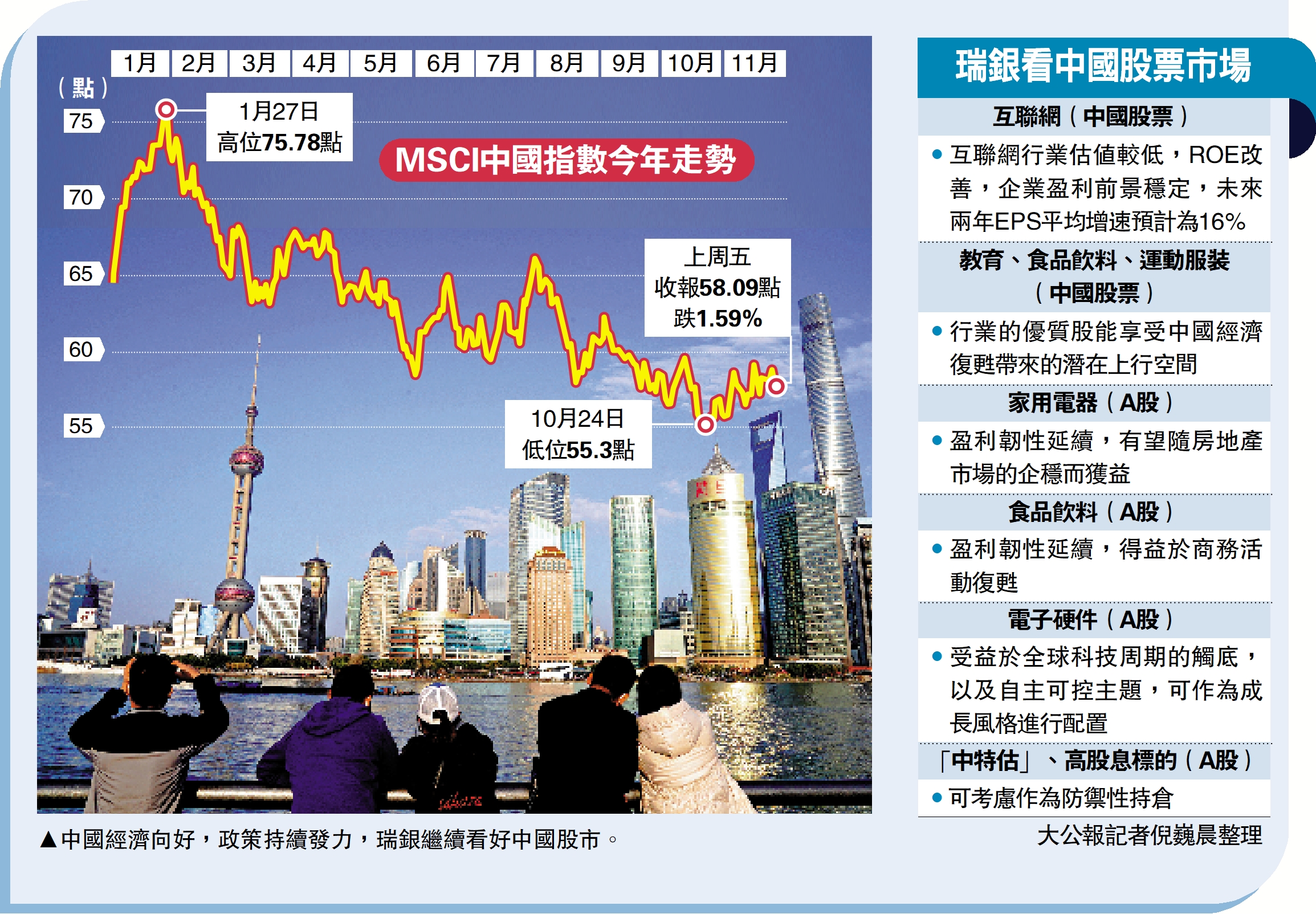 投資人語/瑞銀看好中國股市 MSCI料升15% - 大公報