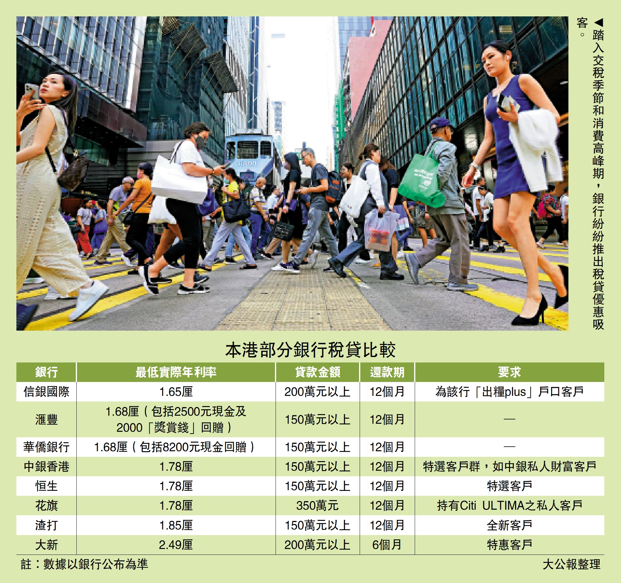 　　圖：踏入交稅季節和消費高峰期，銀行紛紛推出稅貸優惠吸客。