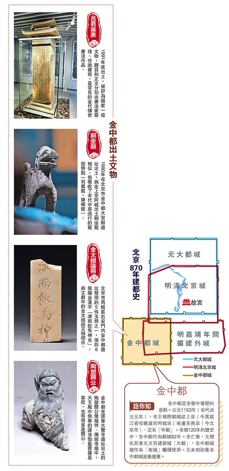 　　圖：北京870年建都史