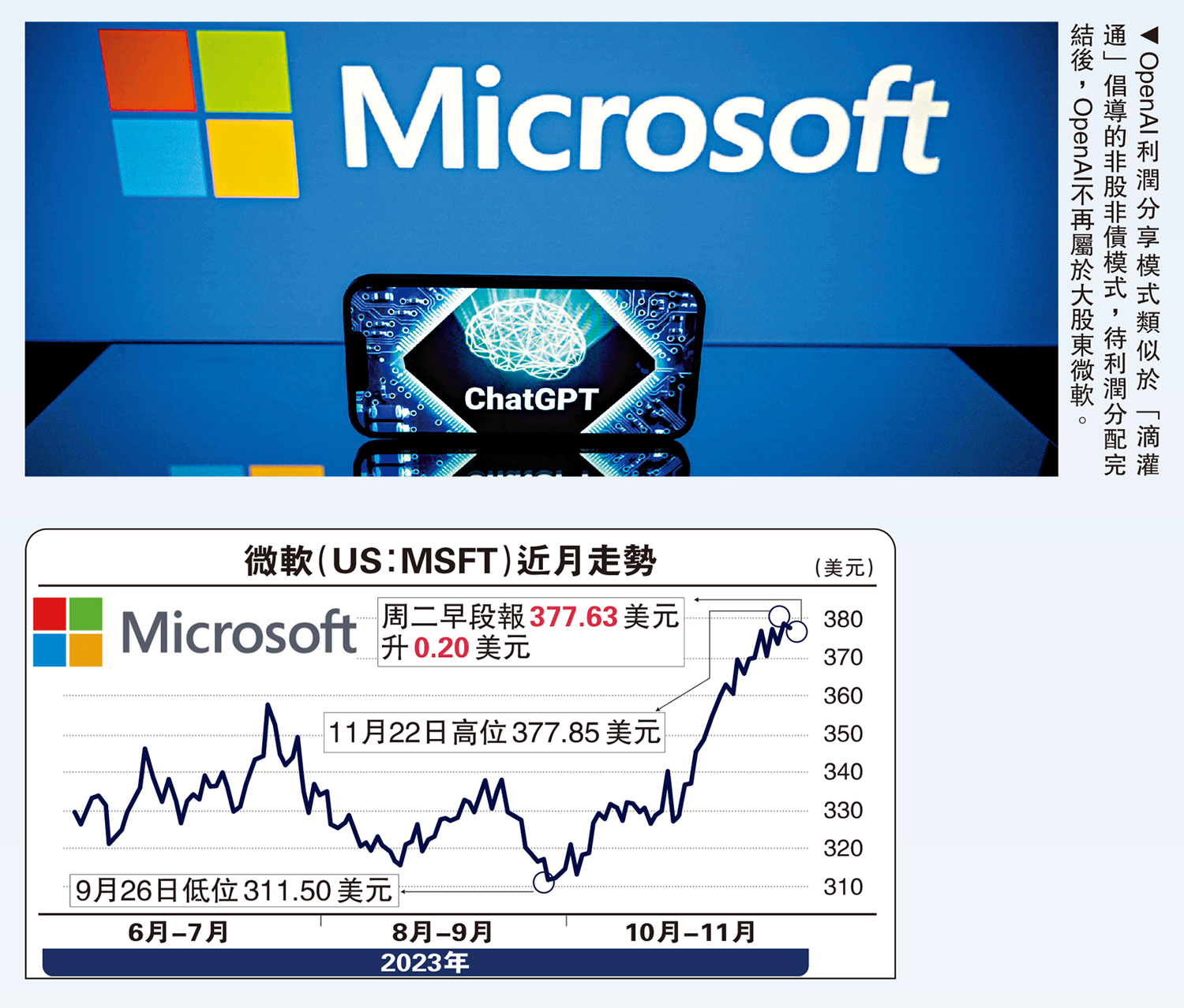 　　圖：OpenAI利潤分享模式類似於「滴灌通」倡導的非股非債模式，待利潤分配完結後，OpenAI不再屬於大股東微軟。
