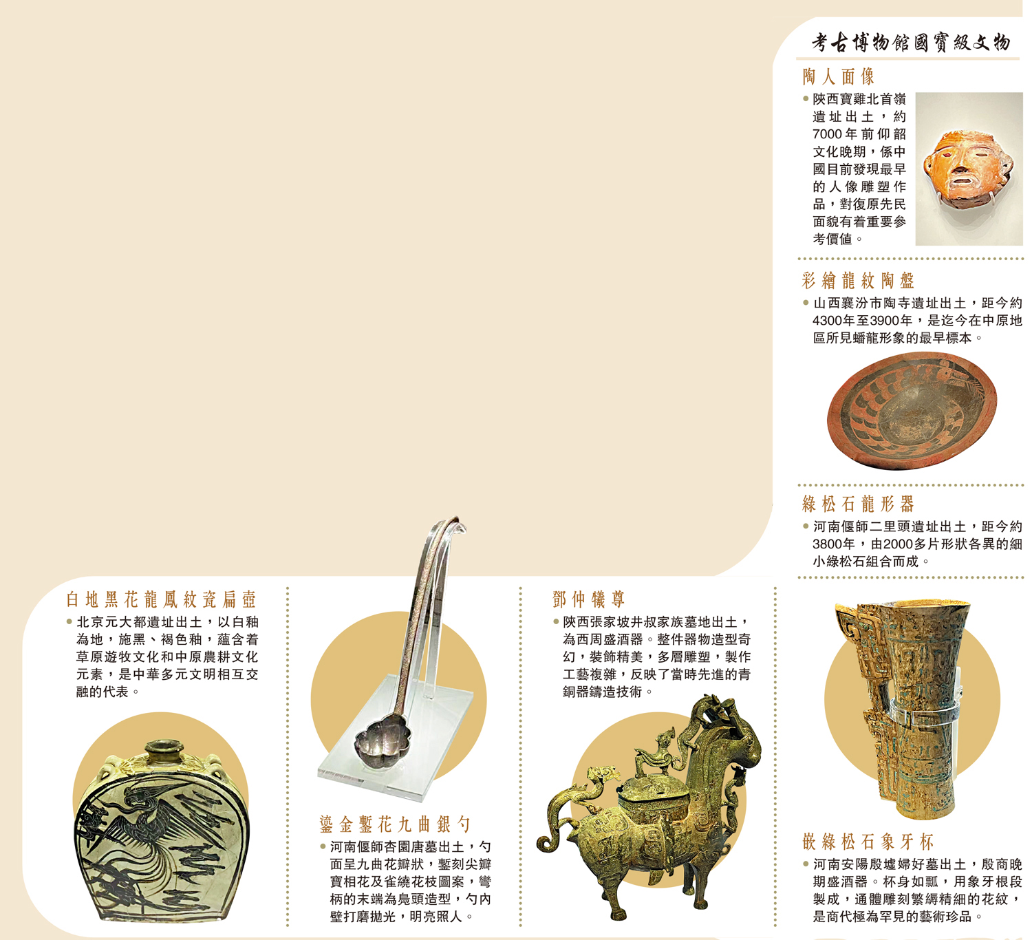 　　圖：考古博物館國寶級文物