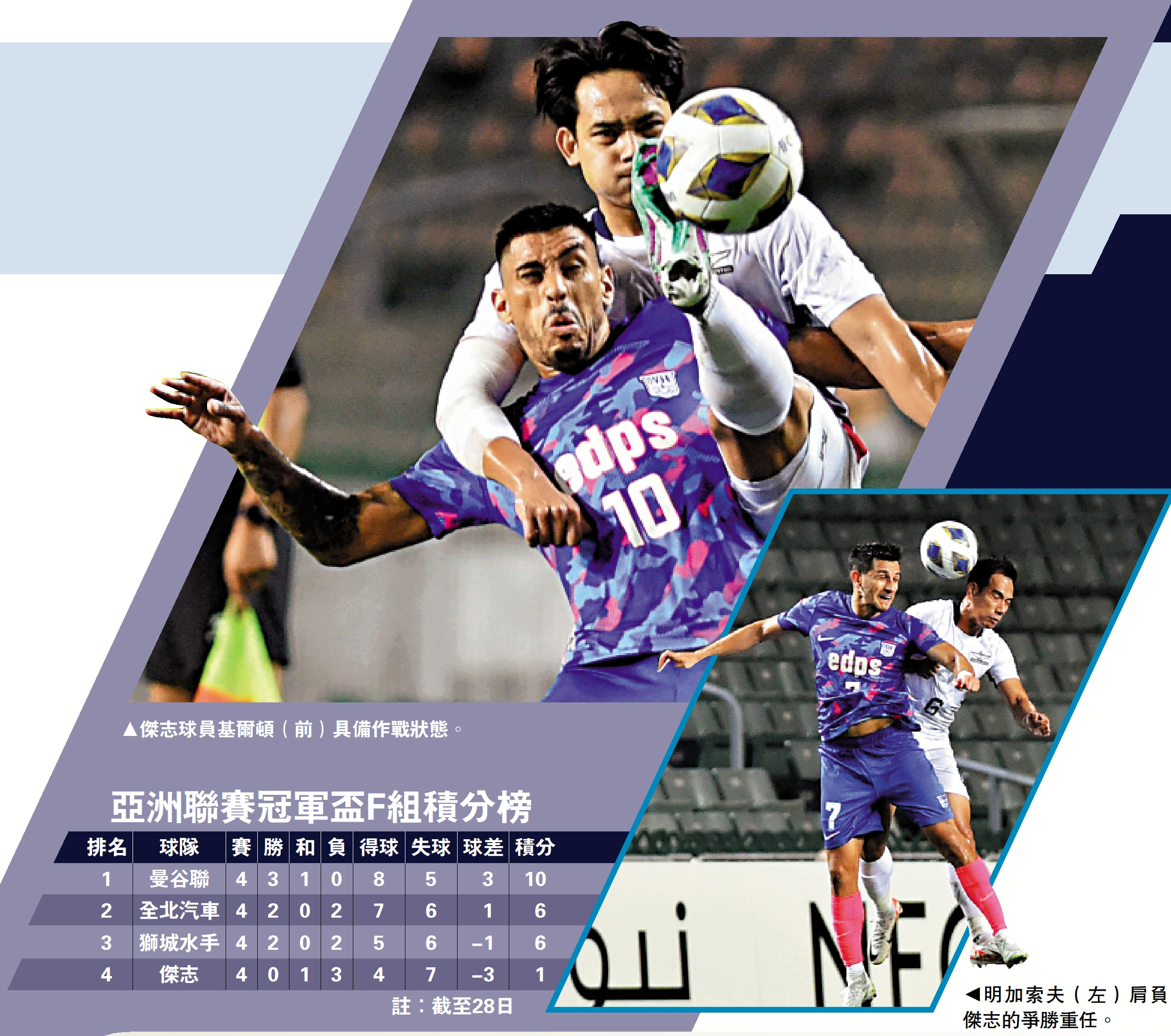 　　圖：傑志球員基爾頓（前）具備作戰狀態。