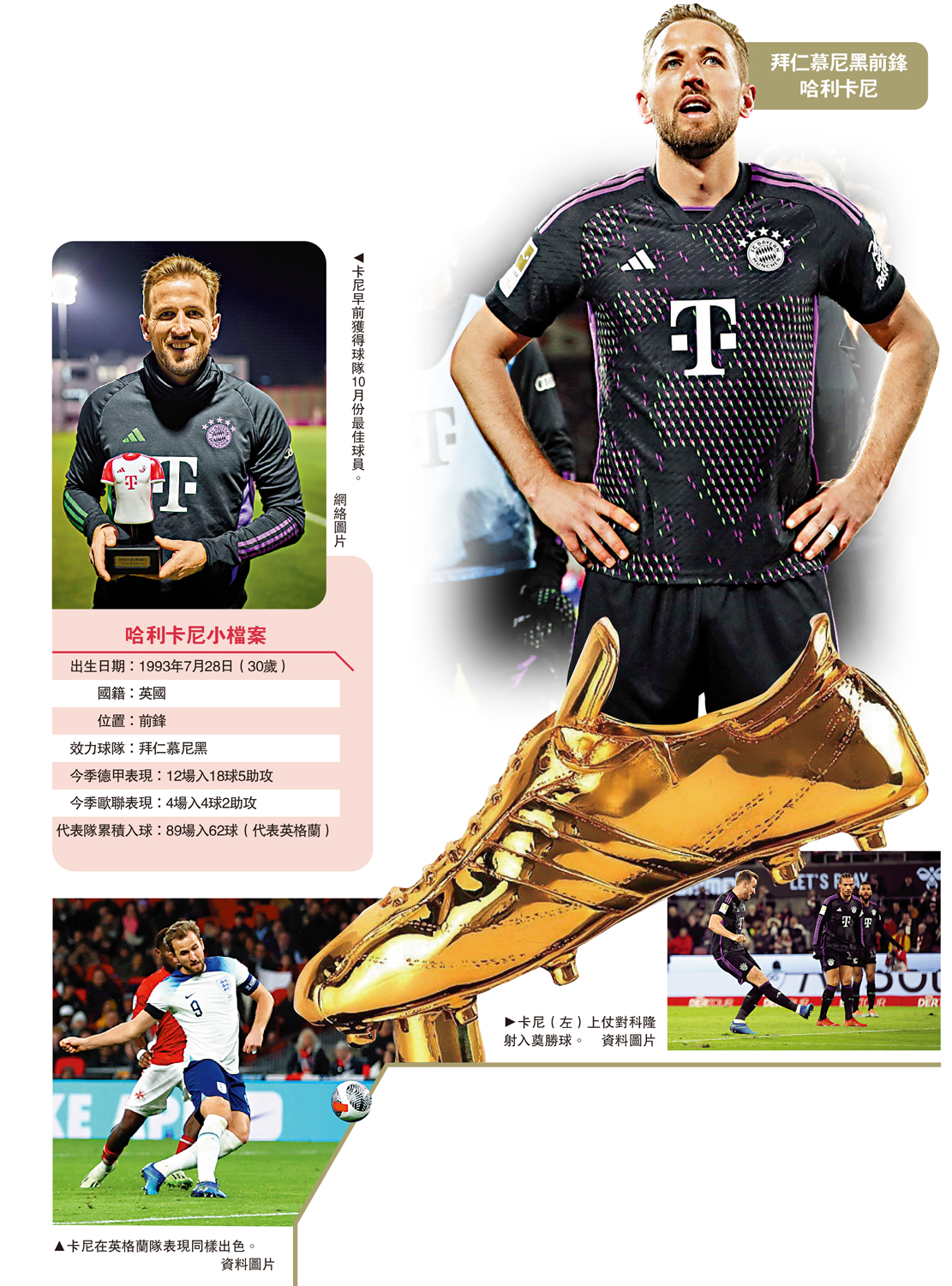 　　圖：拜仁慕尼黑前鋒哈利卡尼