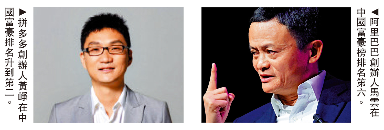　　左圖：拼多多創辦人黃崢在中國富豪排名升到第二。右圖：阿里巴巴創辦人馬雲在中國富豪榜排名第六。