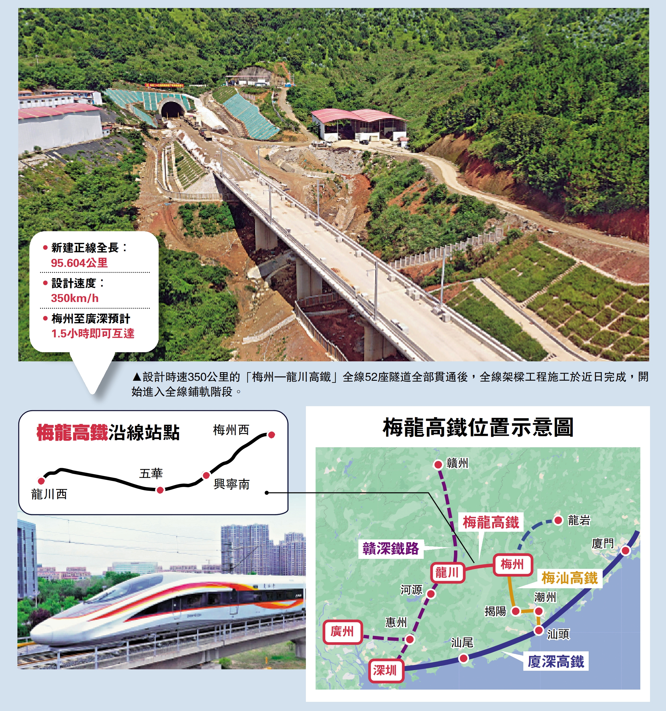 　　圖：設計時速350公里的「梅州—龍川高鐵」全線52座隧道全部貫通後，全線架樑工程施工於近日完成，開始進入全線鋪軌階段。