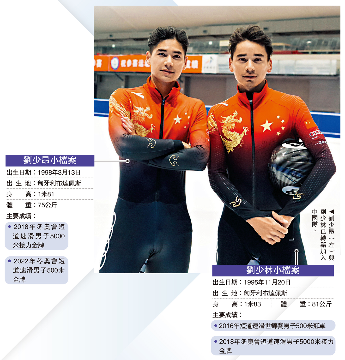 　　圖：劉少昂（左）與劉少林已轉籍加入中國隊。