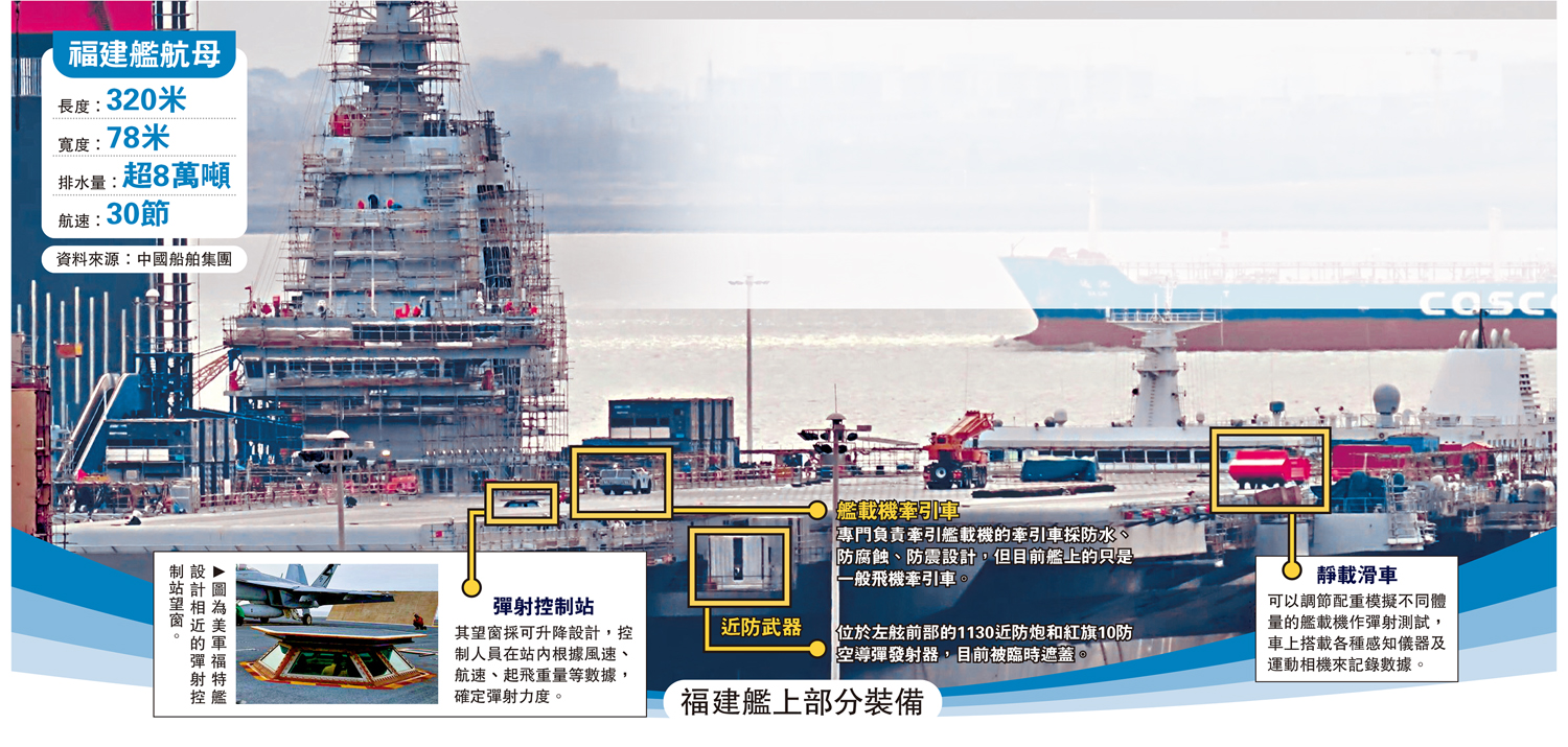 　　圖：福建艦上部分裝備