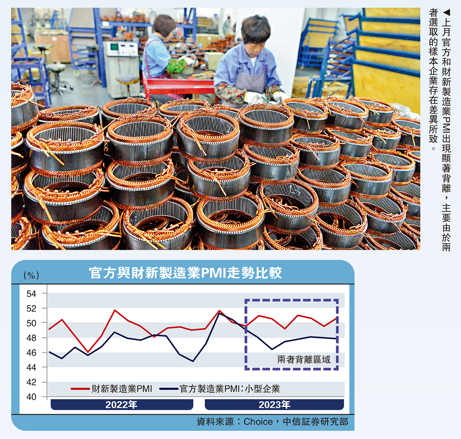 　　圖：上月官方和財新製造業PMI出現顯著背離，主要由於兩者選取的樣本企業存在差異所致。