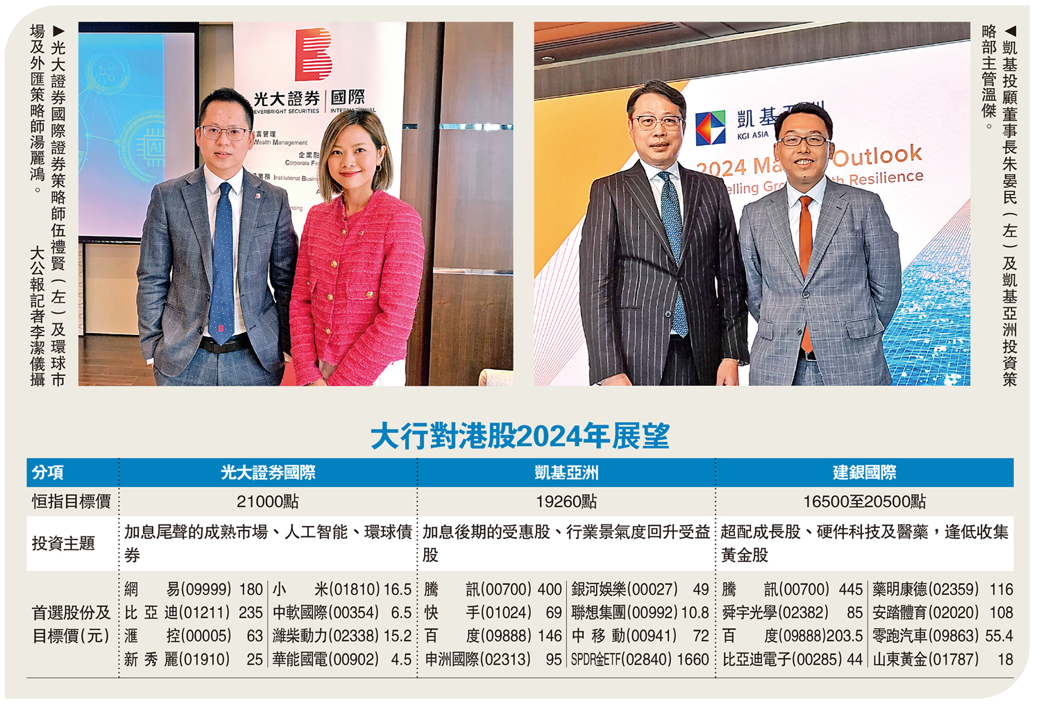 　　左圖：光大證券國際證券策略師伍禮賢（左）及環球市場及外匯策略師湯麗鴻。\大公報記者李潔儀攝；右圖：凱基投顧董事長朱晏民（左）及凱基亞洲投資策略部主管溫傑。