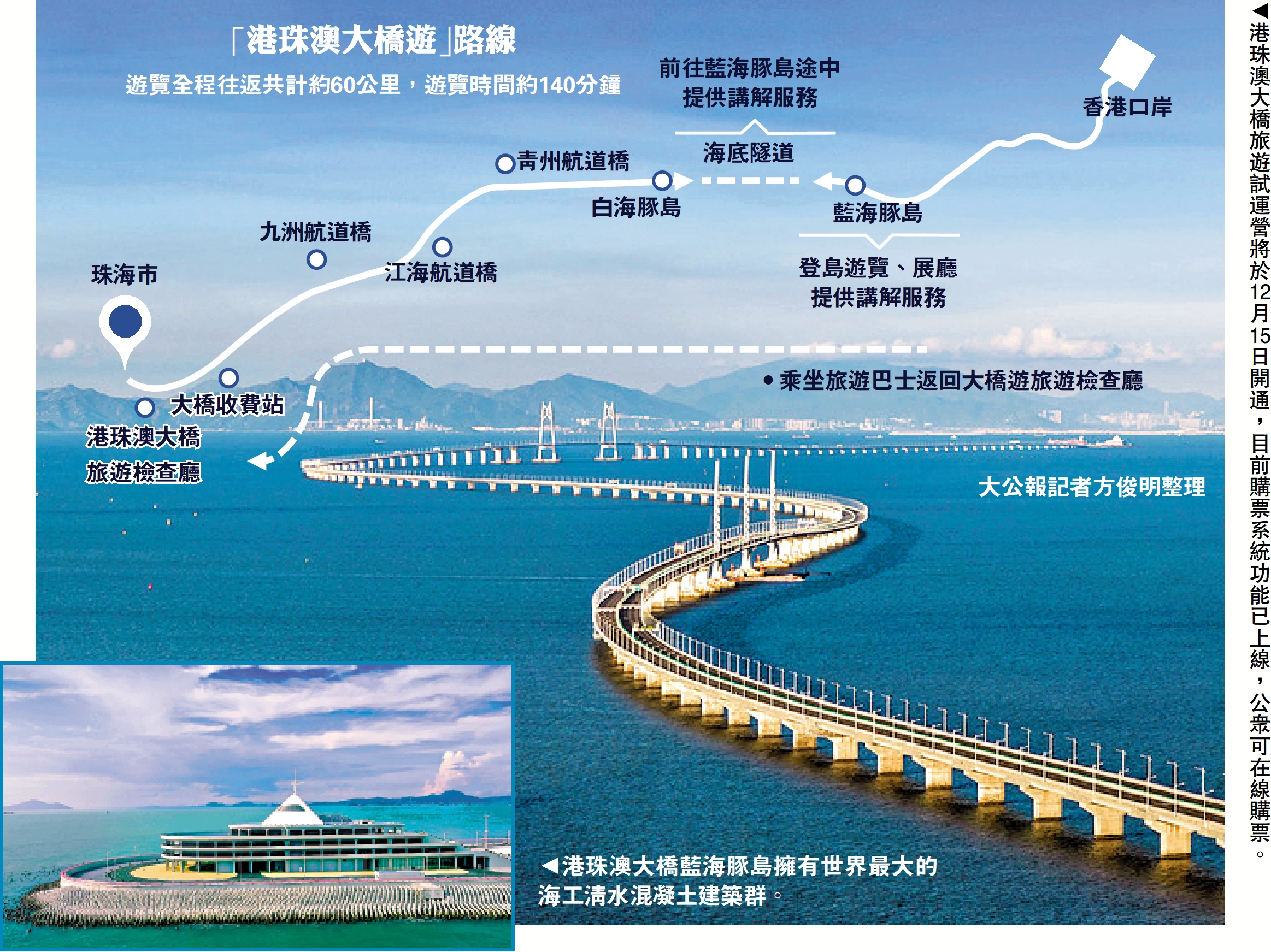 　　圖：港珠澳大橋旅遊試運營將於12月15日開通，目前購票系統功能已上線，公眾可在線購票。