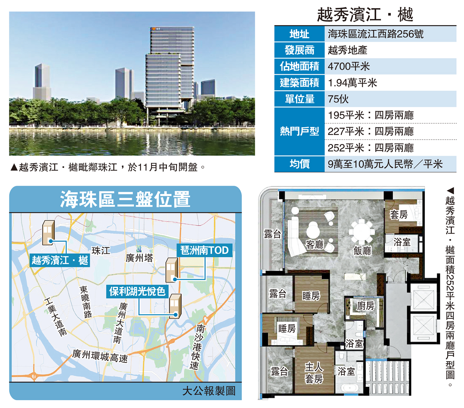 　　圖：海珠區三盤位置