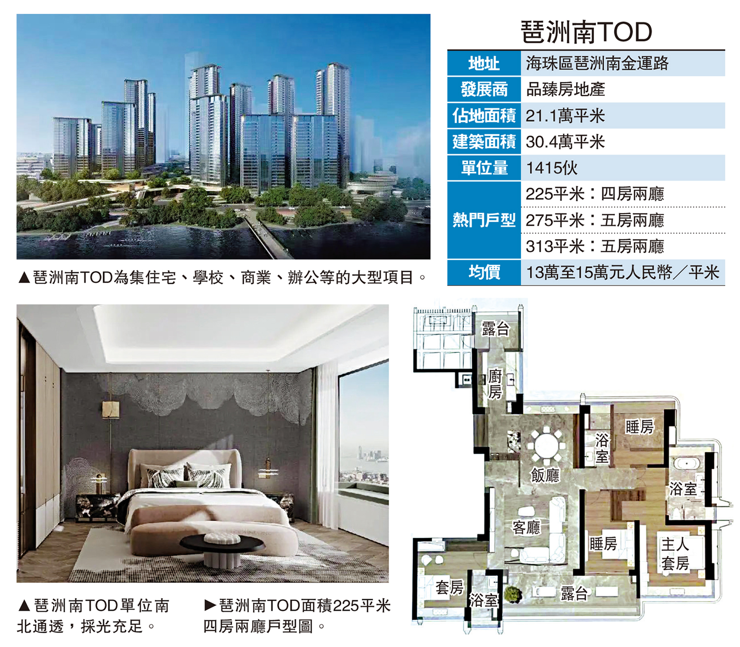城市核心/琶洲南TOD銷售暢旺 套現逾百億 - 大公報