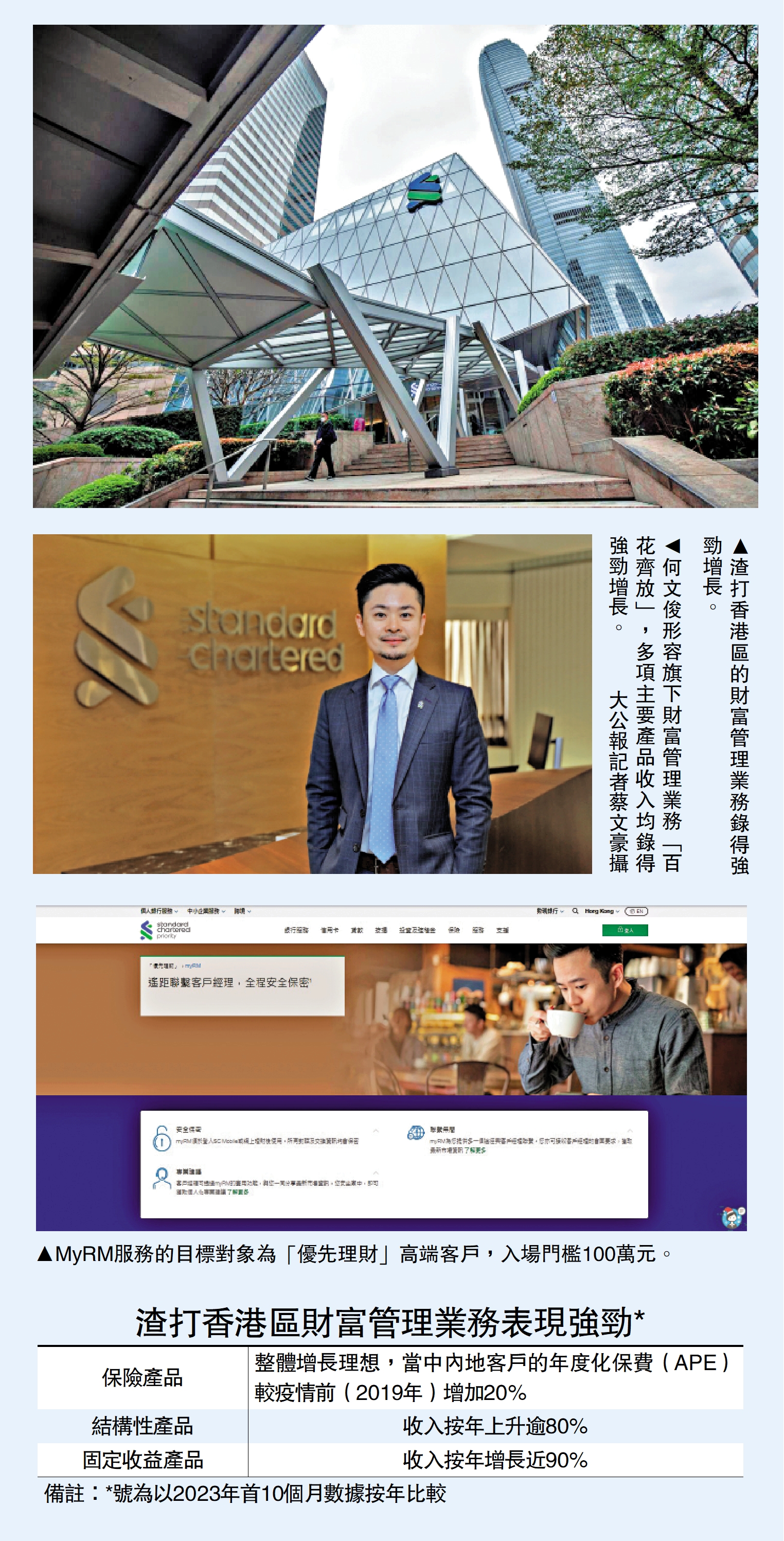 企業訪談/渣打APP推廣基金債券獲監管批准- 大公報